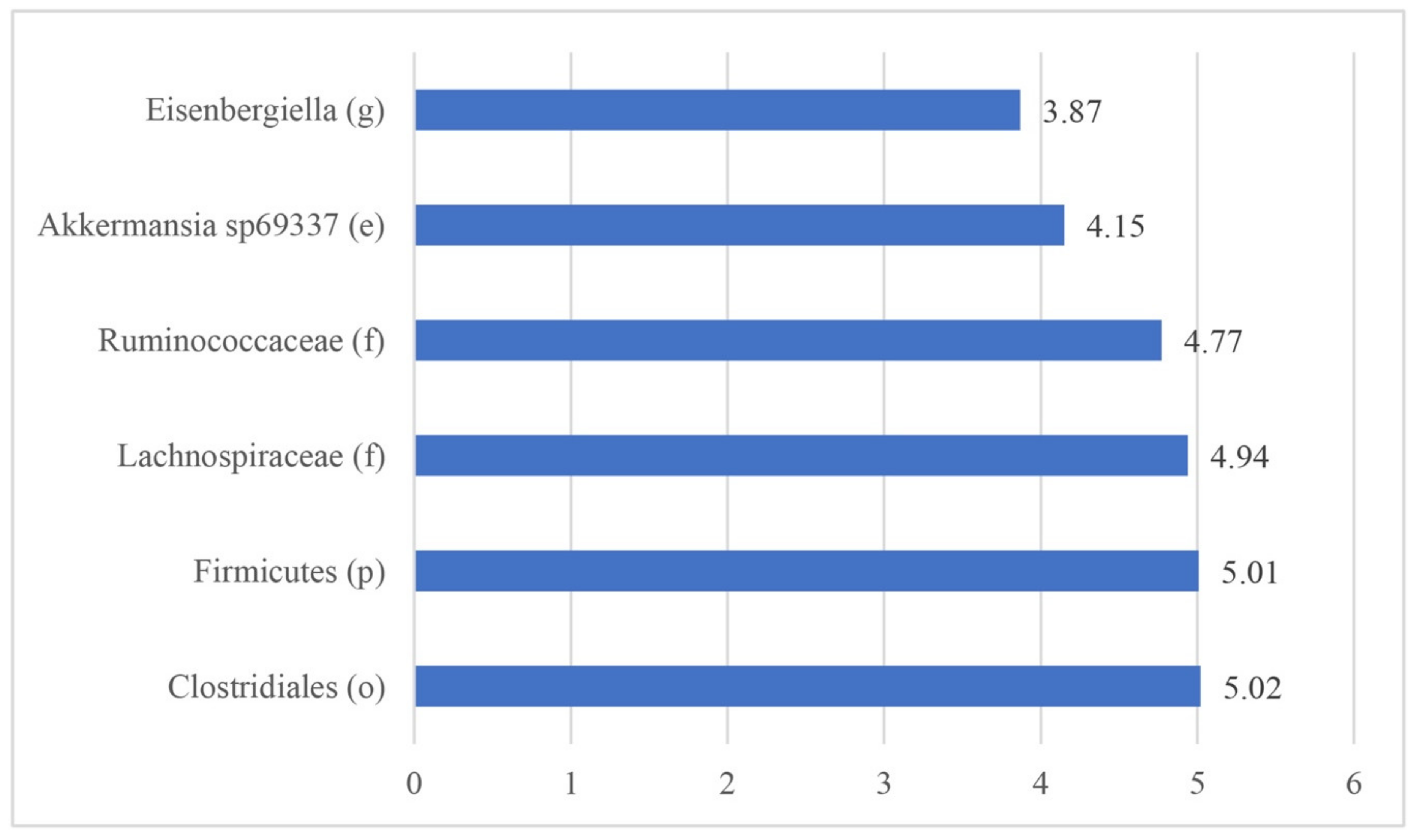 Animals 10 00936 g006