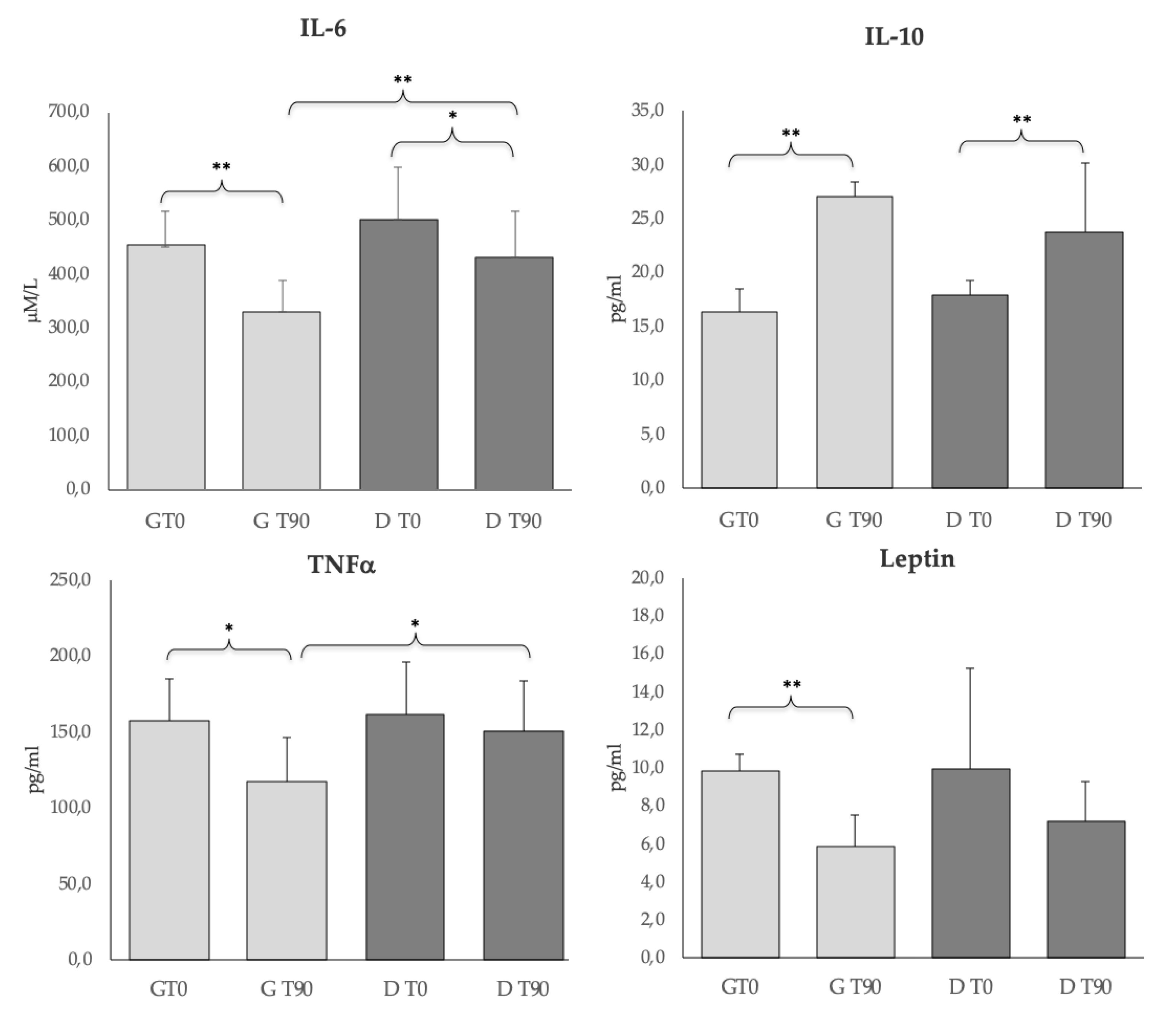 Animals 10 00938 g001