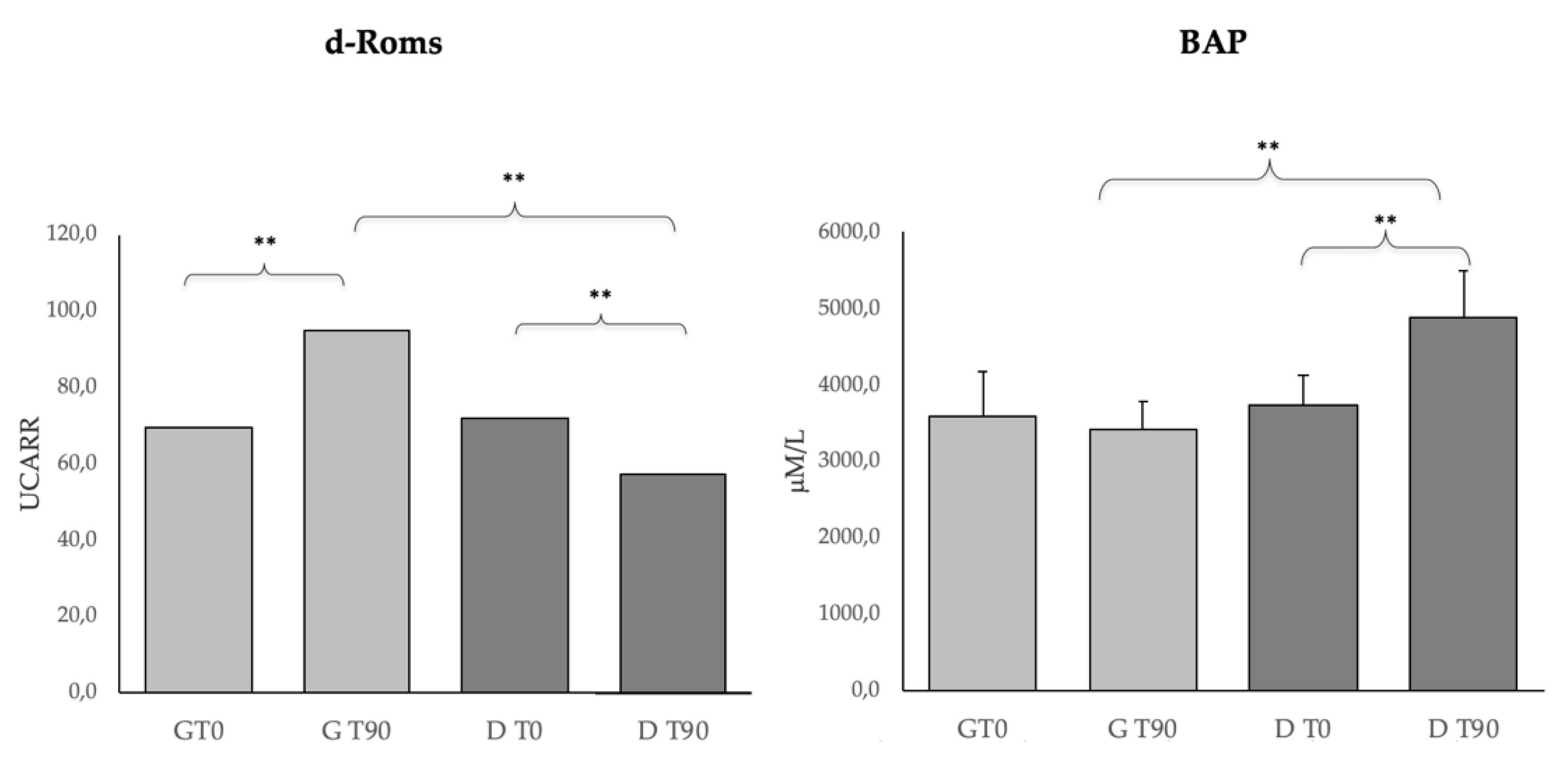 Animals 10 00938 g002