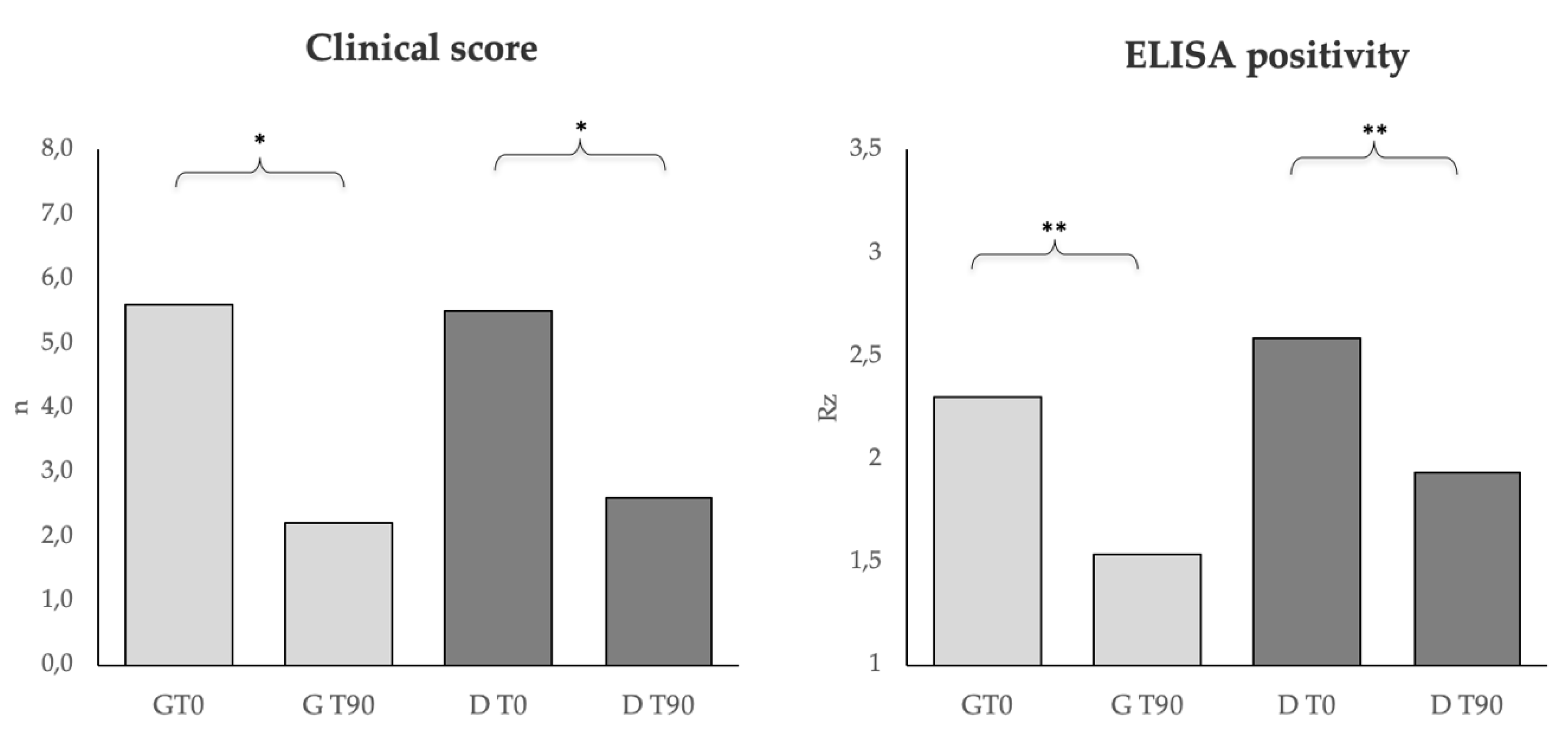 Animals 10 00938 g003