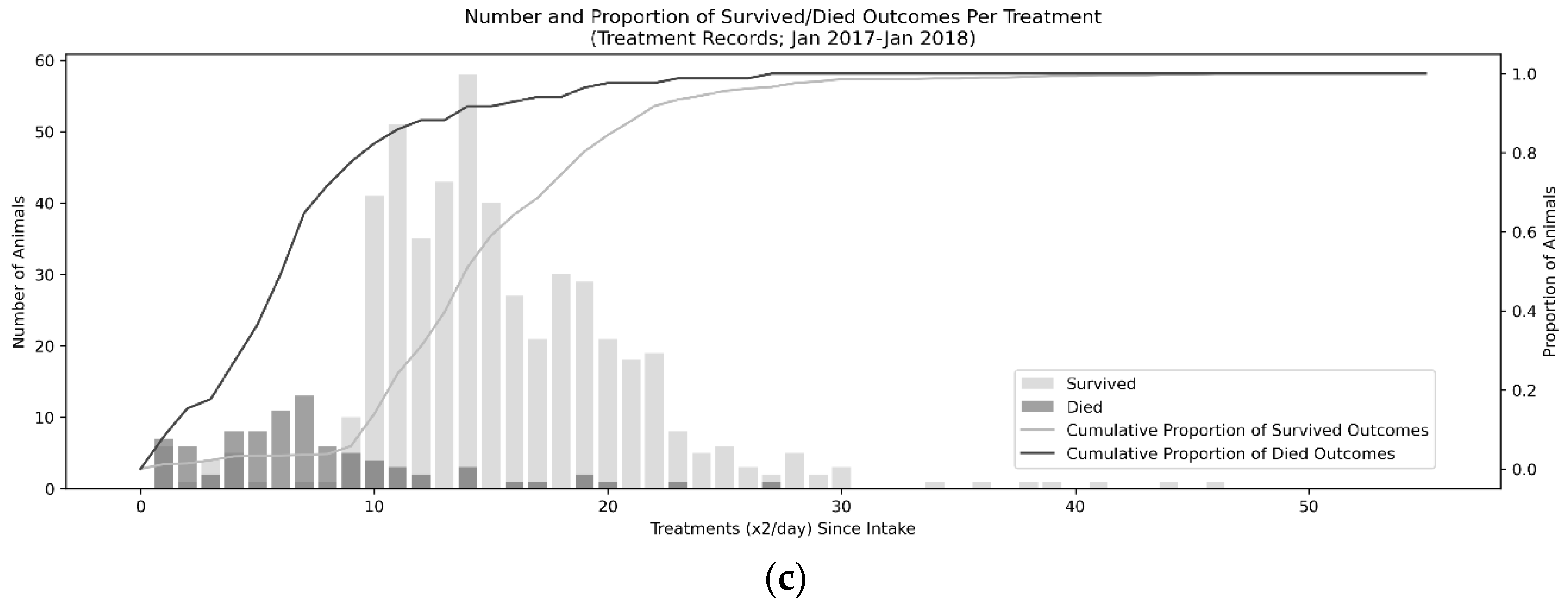Animals 10 00939 g002b Animals 10 00939 g002b