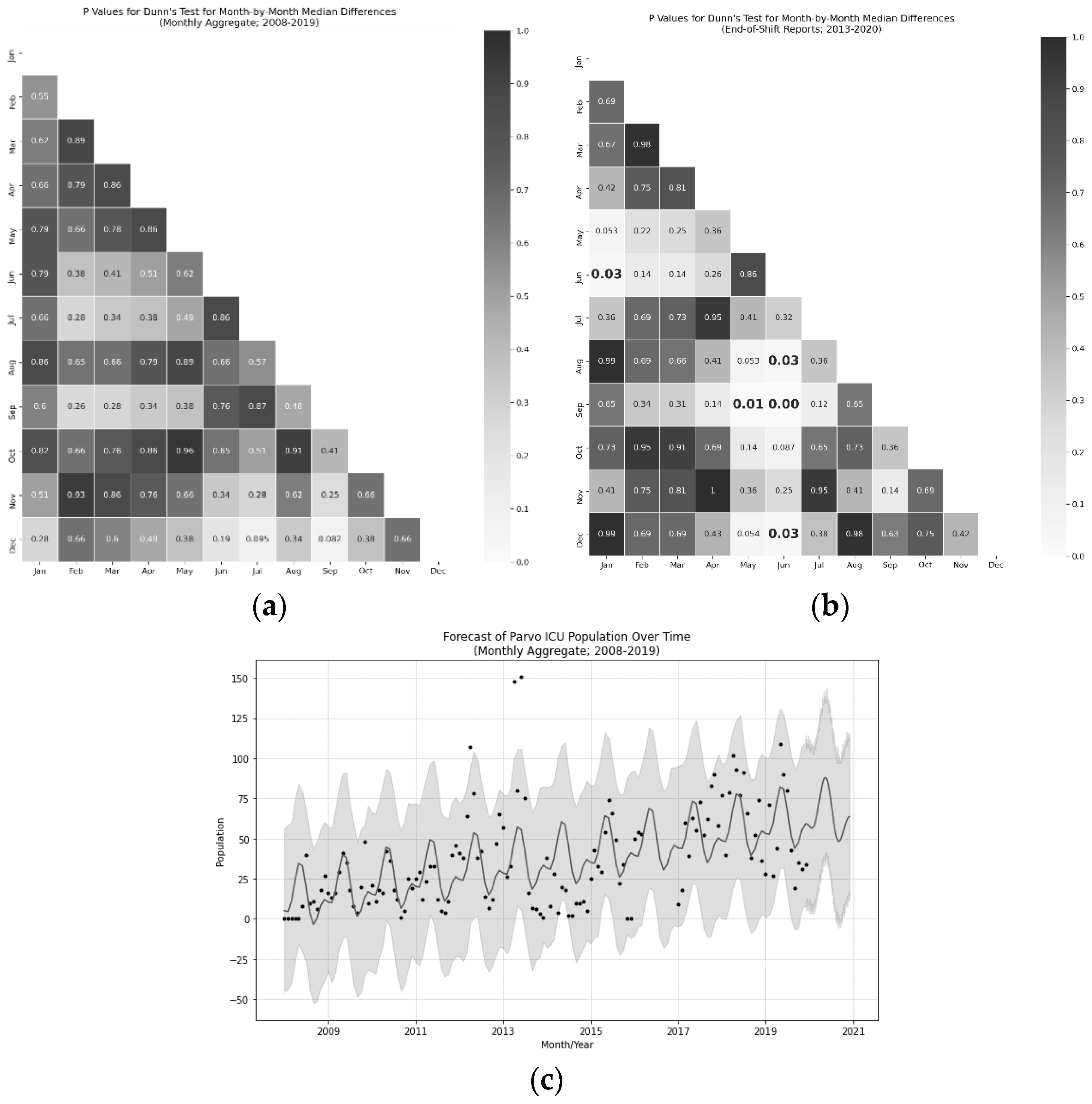 Animals 10 00939 g004 Animals 10 00939 g004