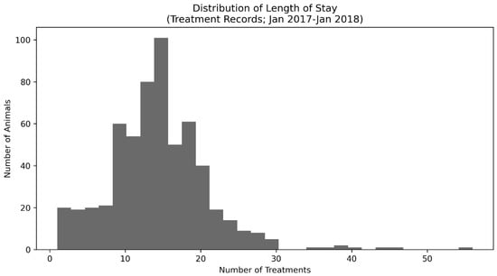 Animals 10 00939 g0a2