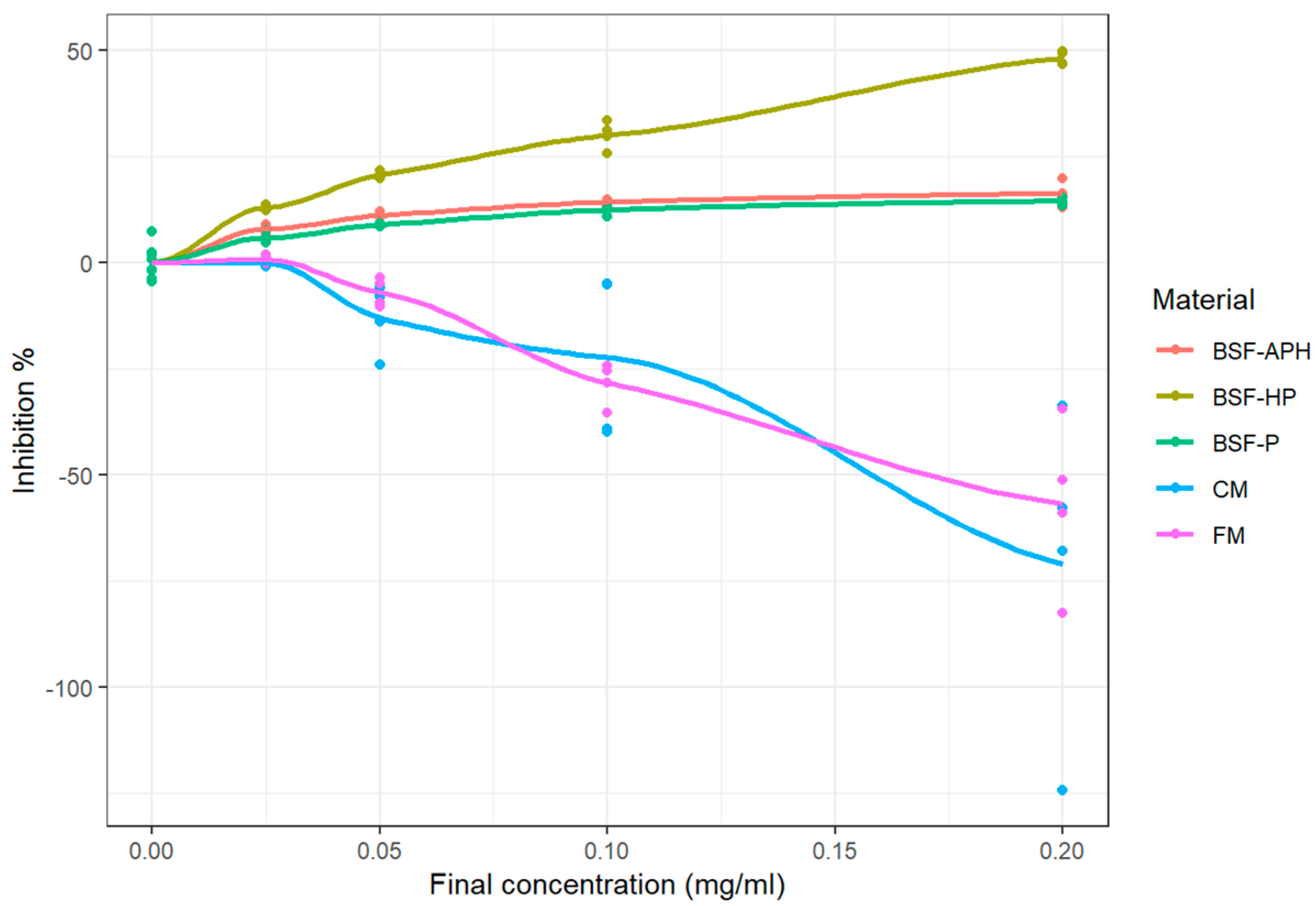 Animals 10 00941 g001