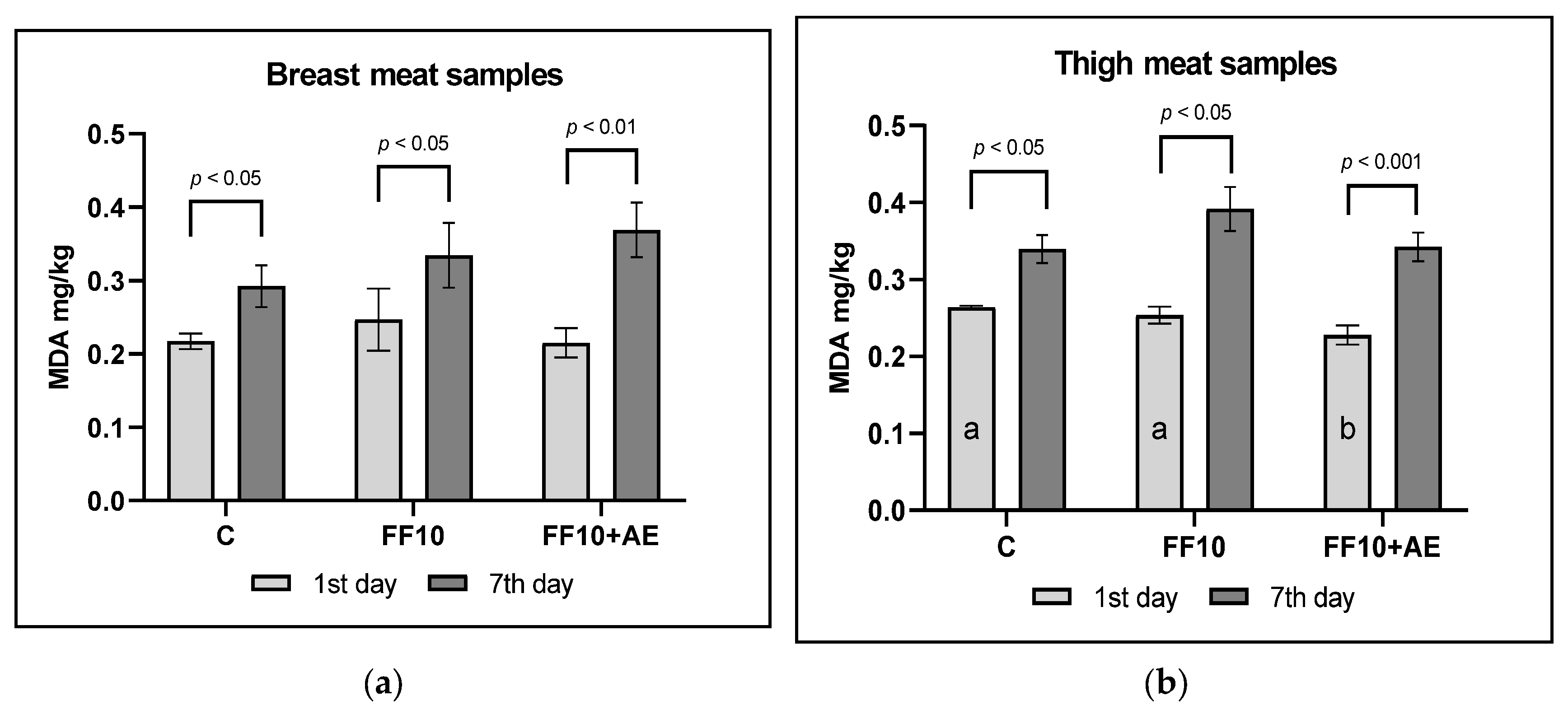 Animals 10 00942 g001
