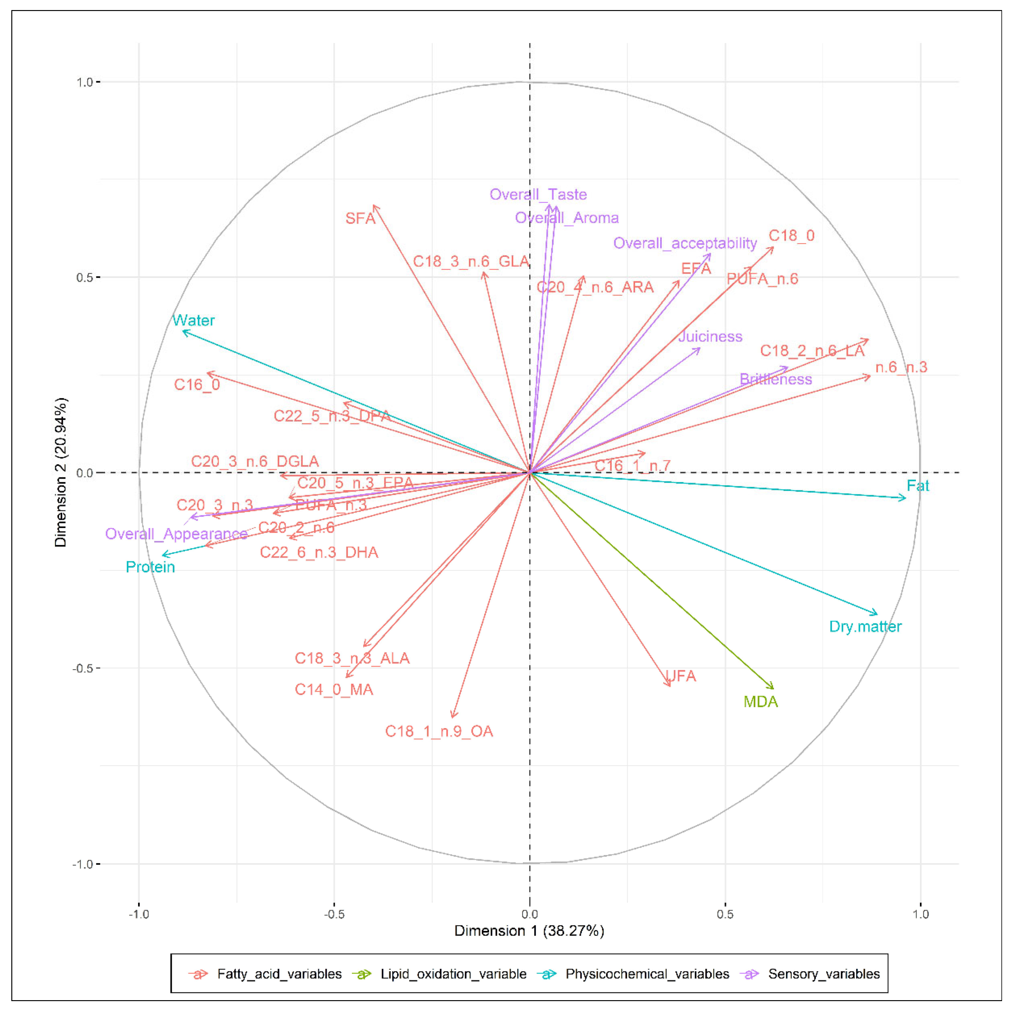 Animals 10 00942 g005