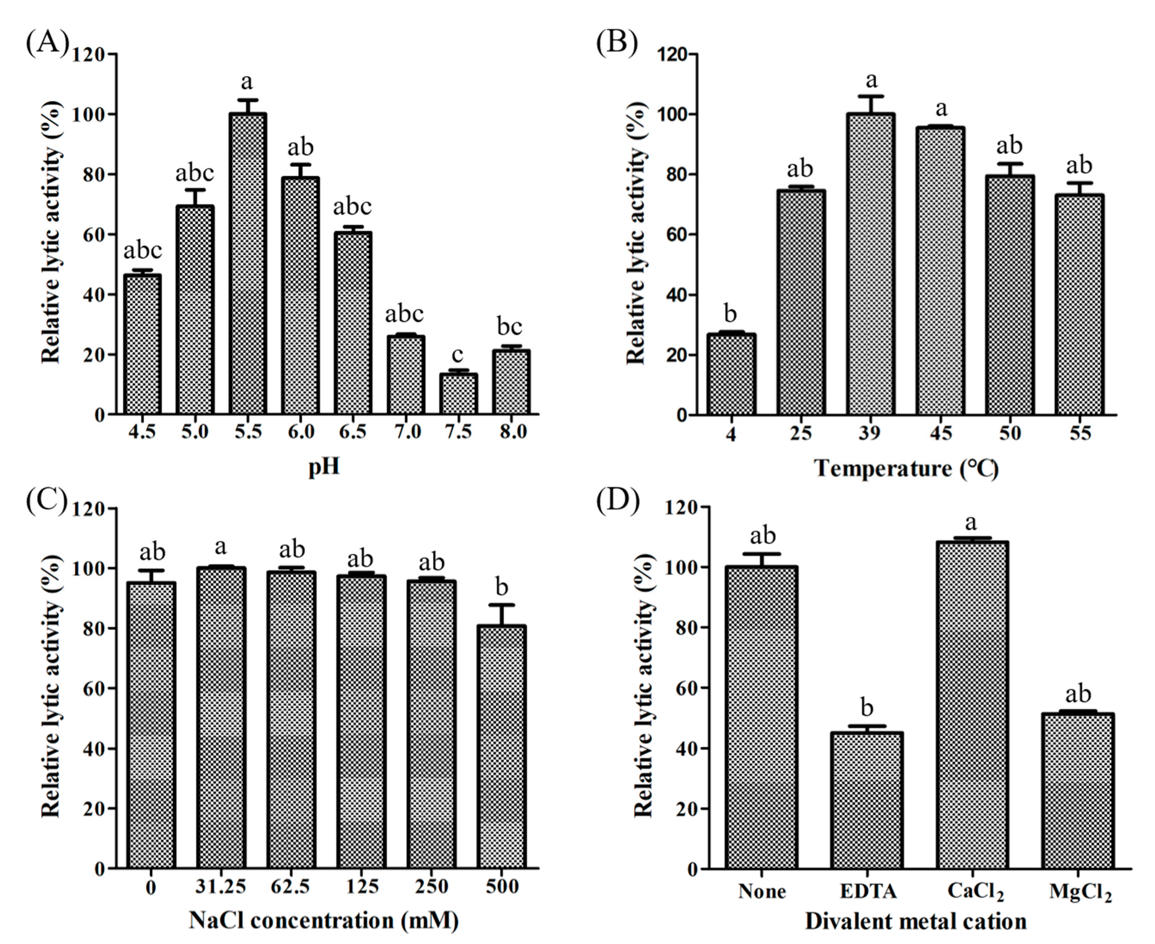 Animals 10 00963 g004 Animals 10 00963 g004