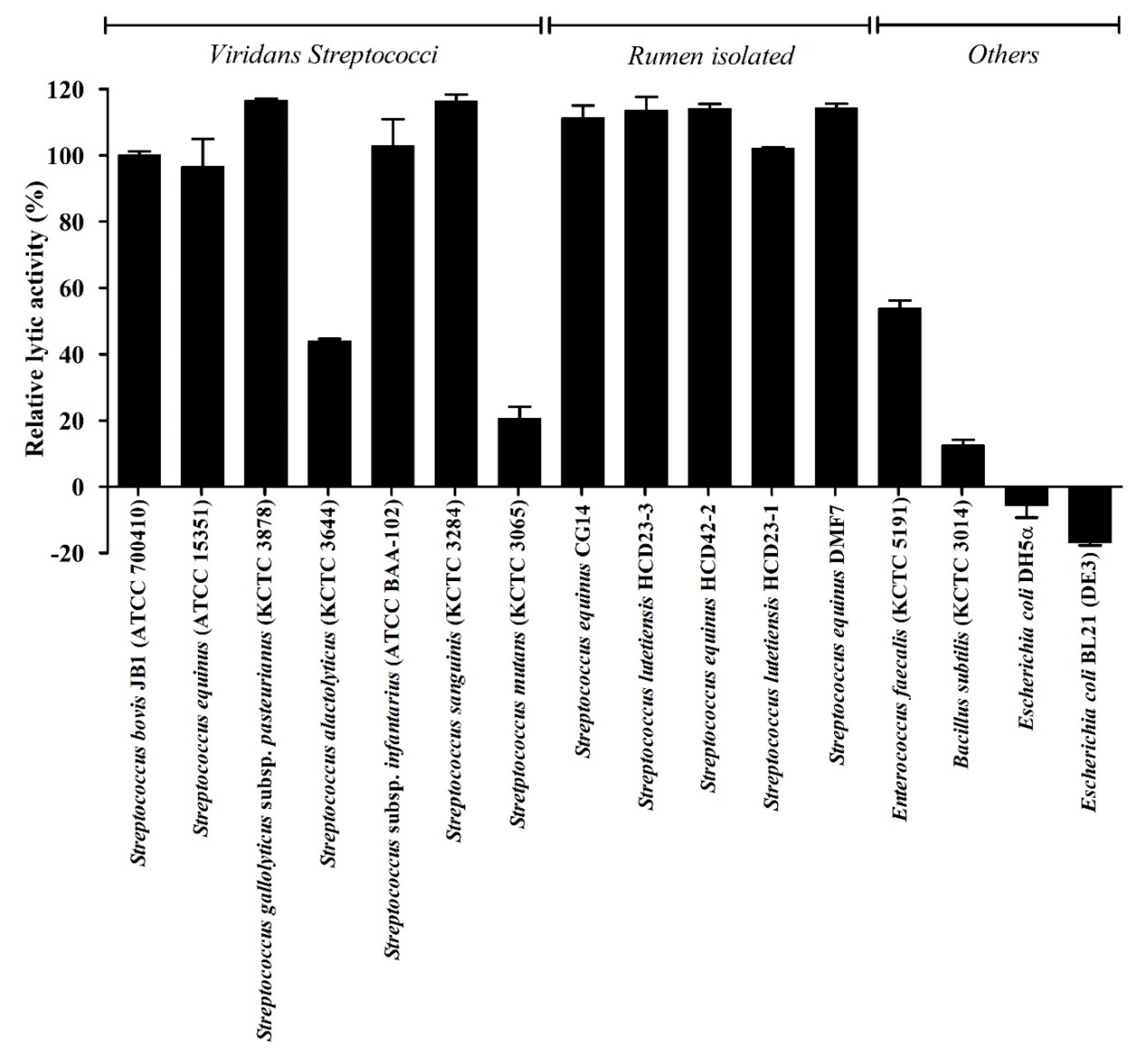 Animals 10 00963 g006 Animals 10 00963 g006