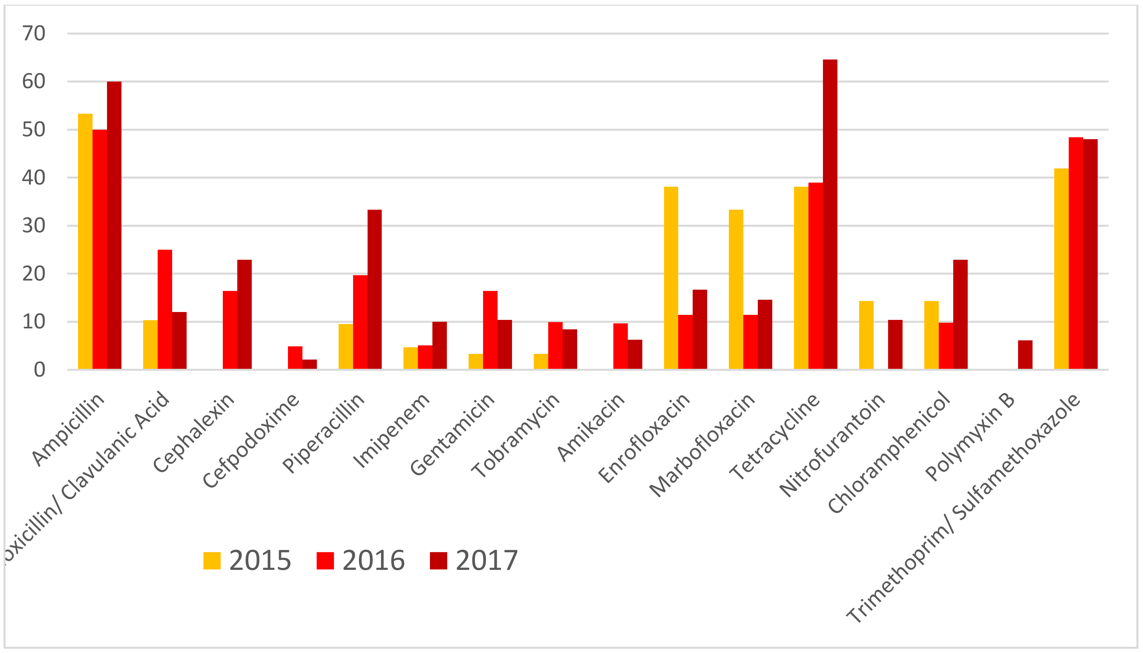 Animals 10 00970 g003