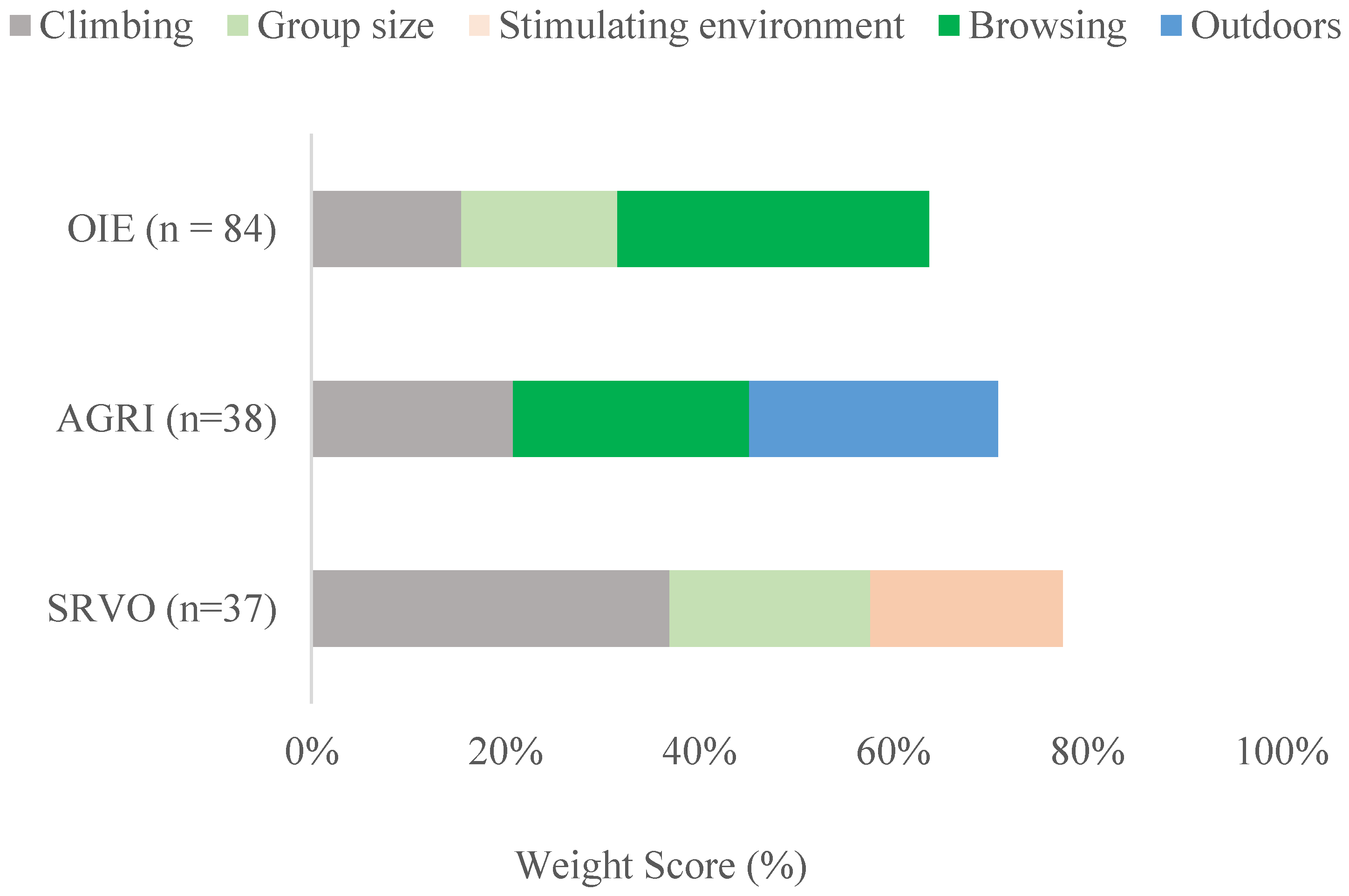 Animals 10 00971 g003 Animals 10 00971 g003