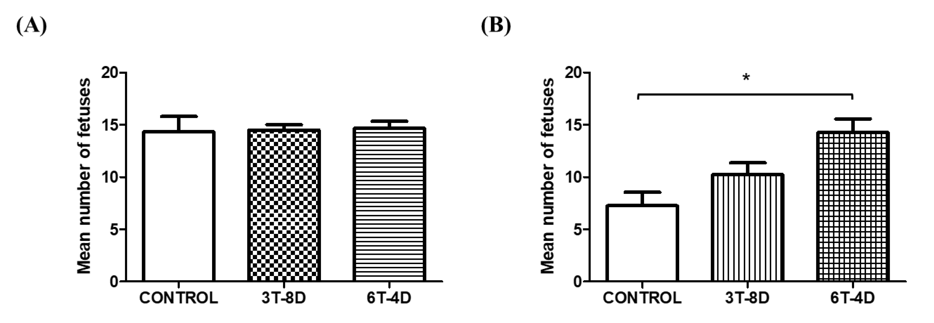 Animals 10 00978 g004 Animals 10 00978 g004