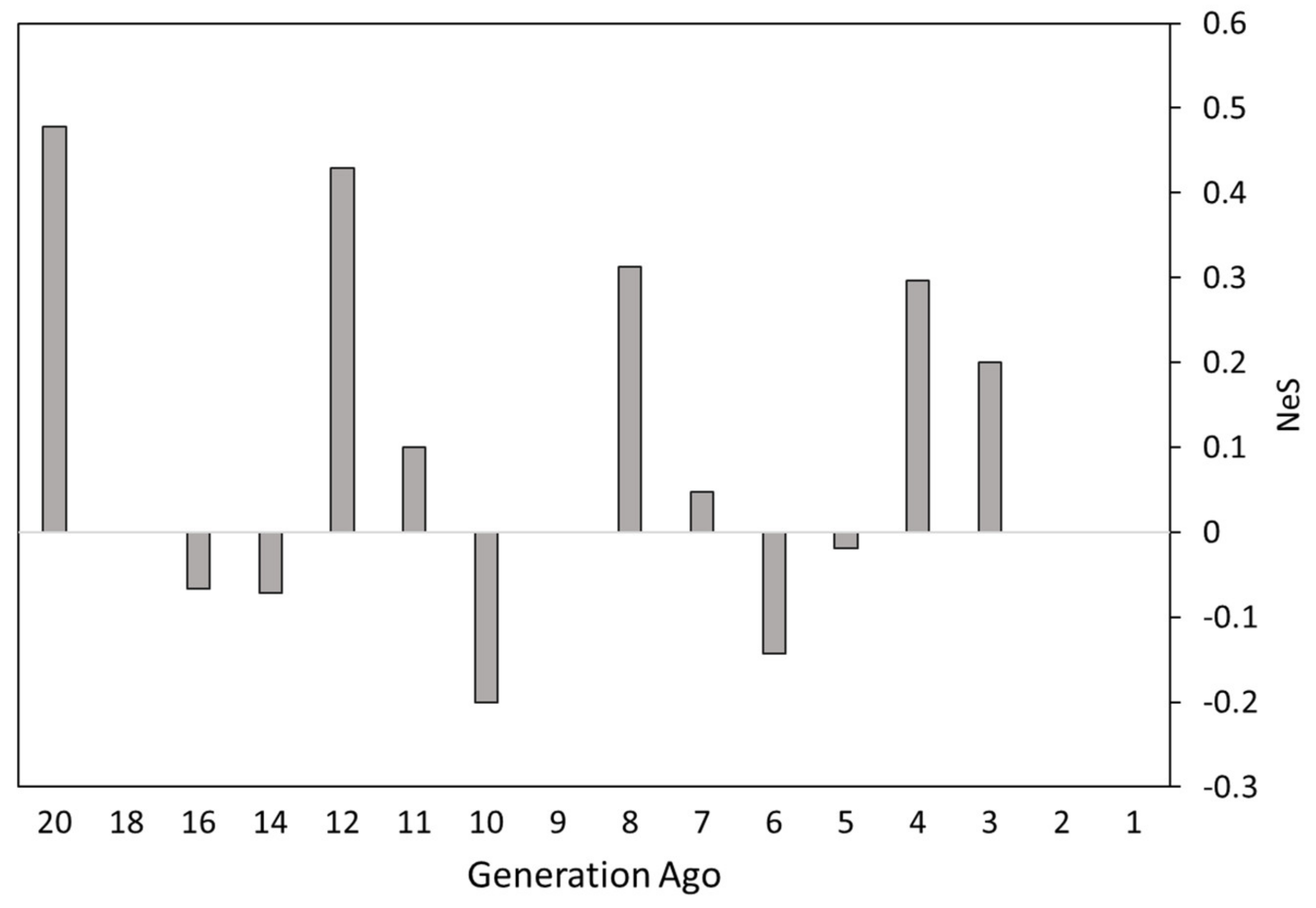 Animals 10 01005 g002