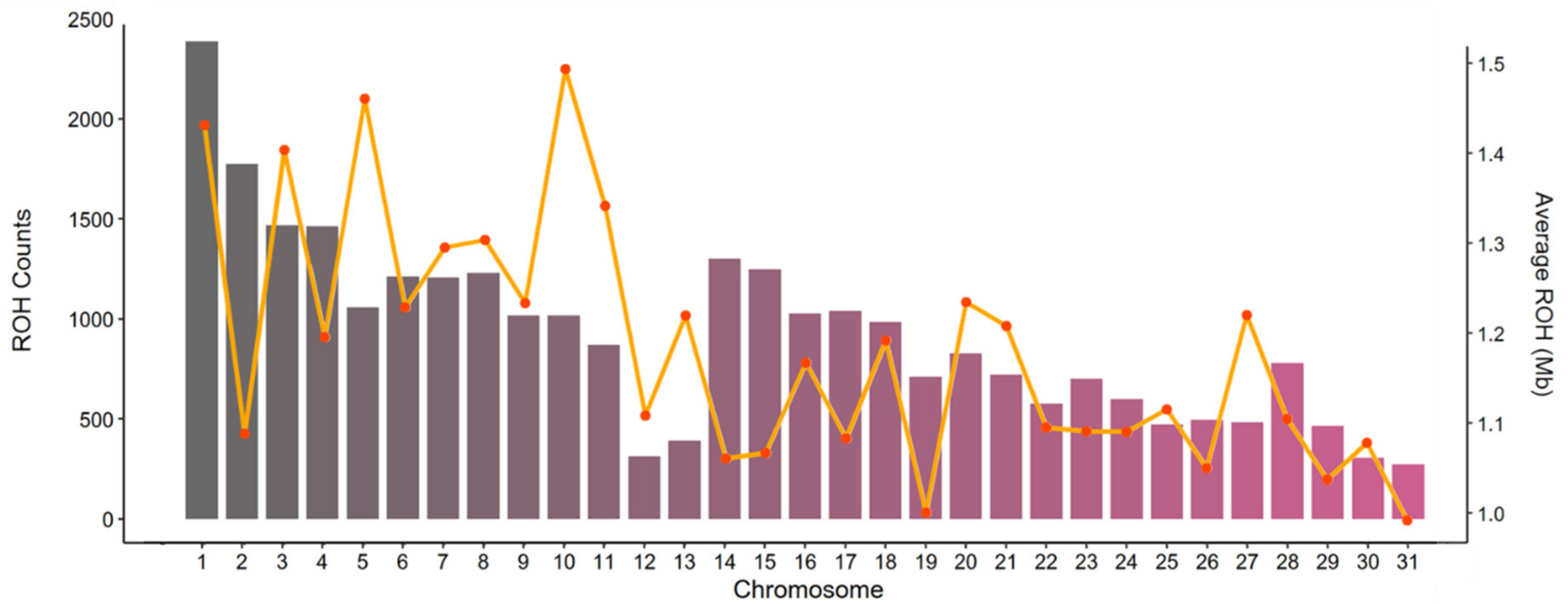 Animals 10 01005 g003