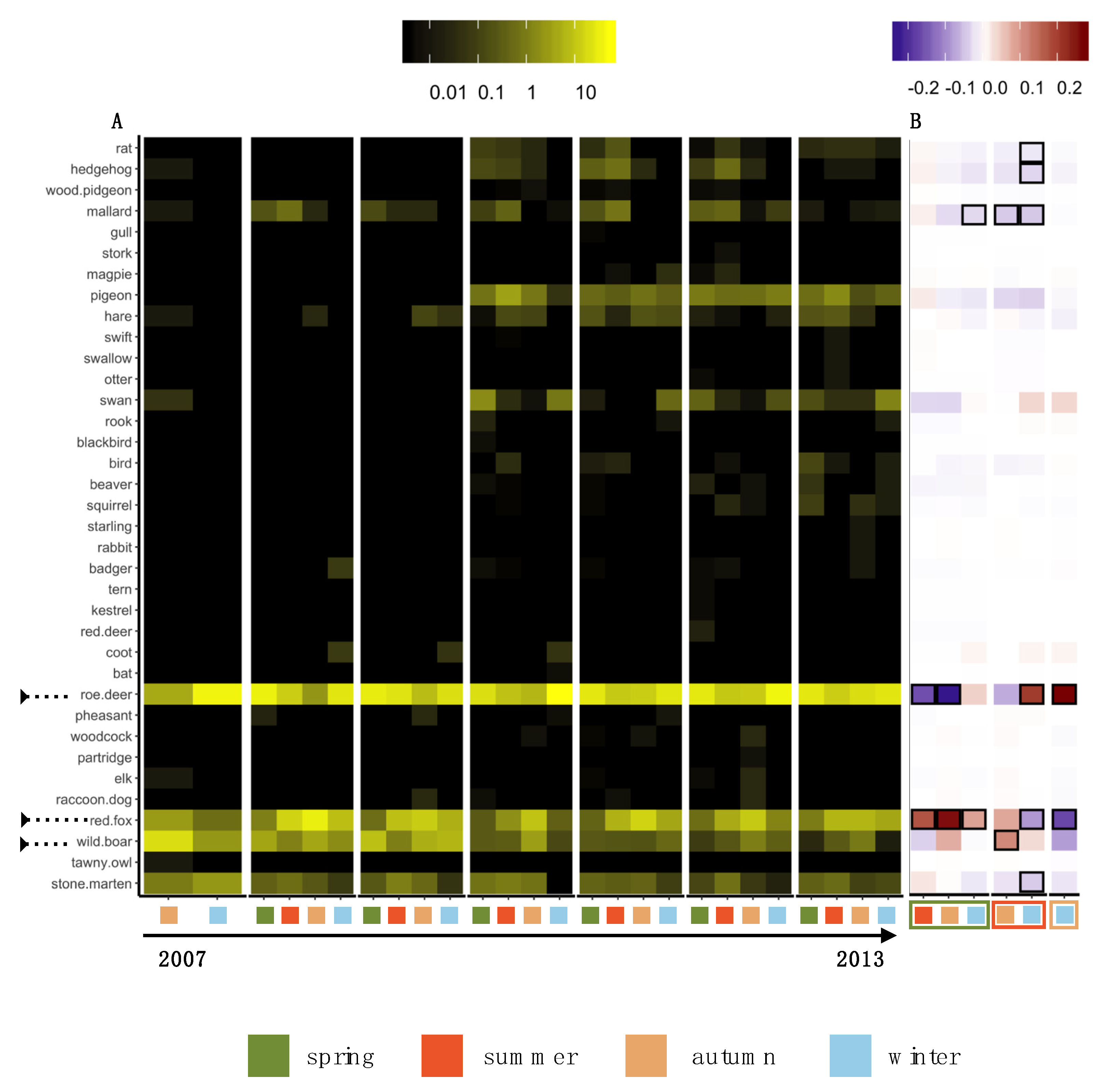 Animals 10 01014 g003 Animals 10 01014 g003