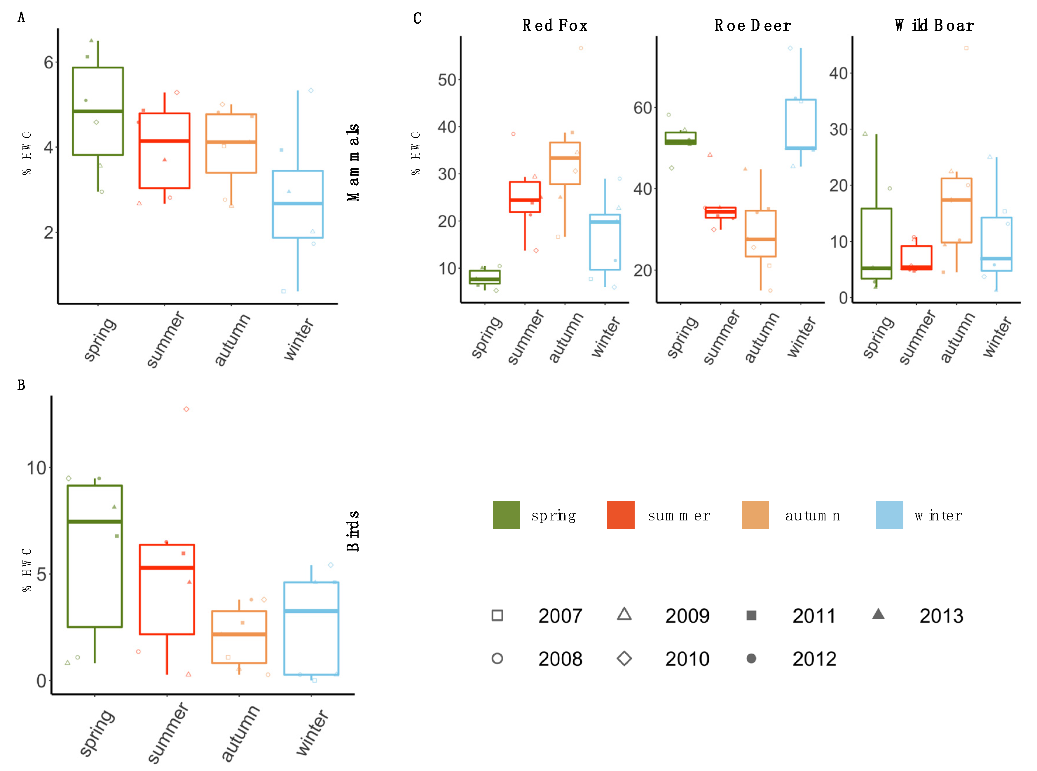 Animals 10 01014 g004 Animals 10 01014 g004