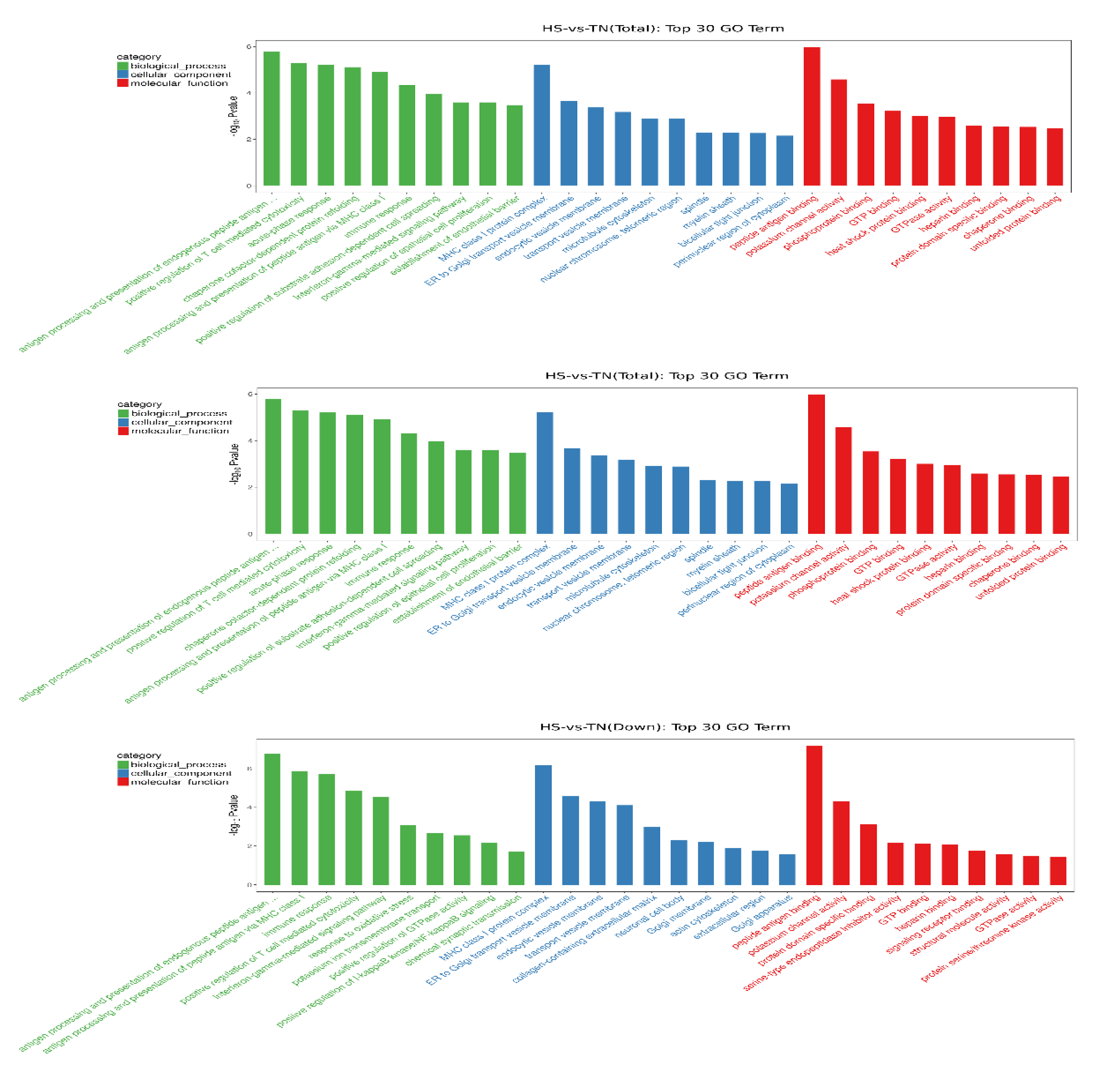 Animals 10 01015 g003