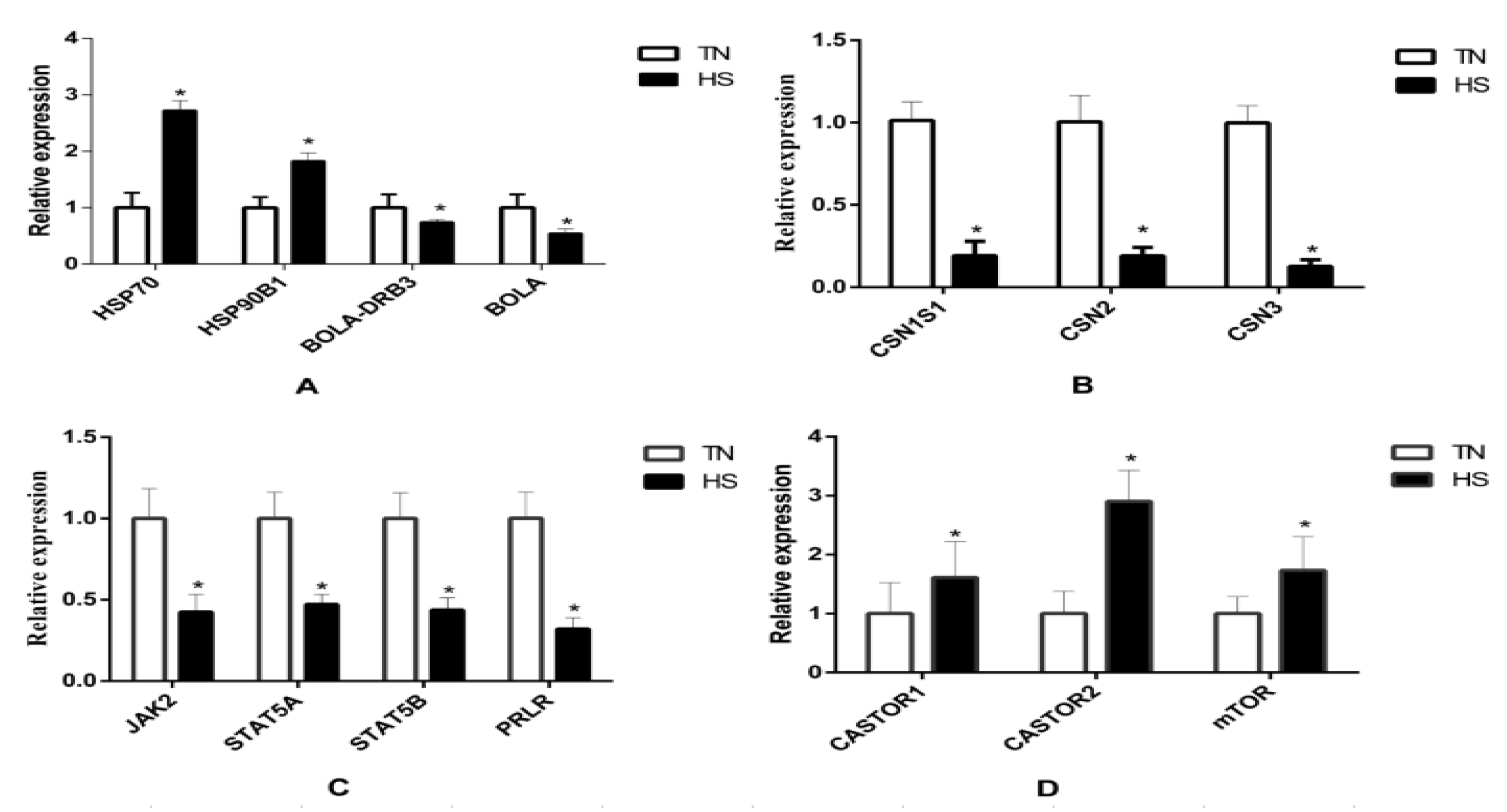 Animals 10 01015 g005