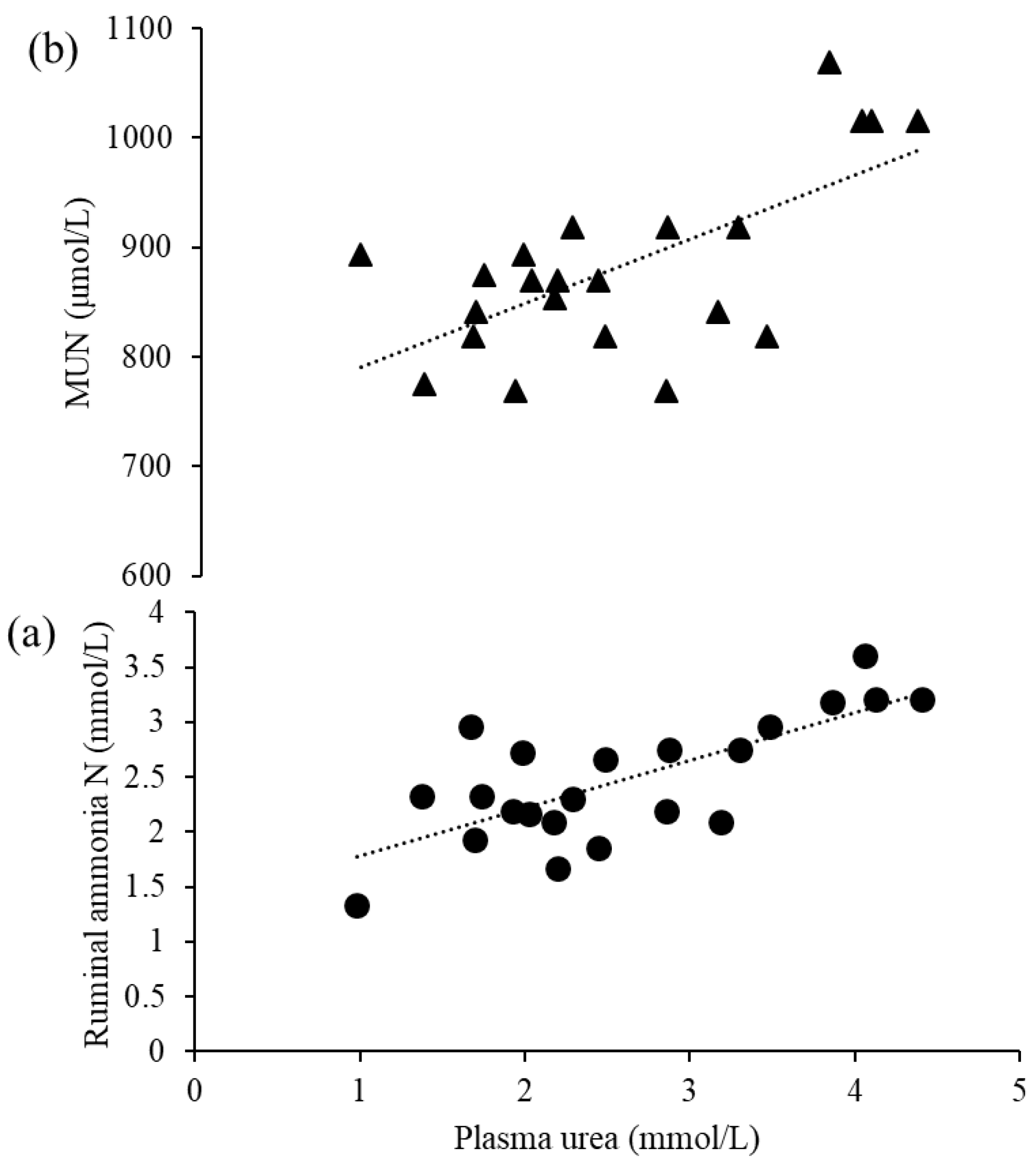 Animals 10 01021 g001
