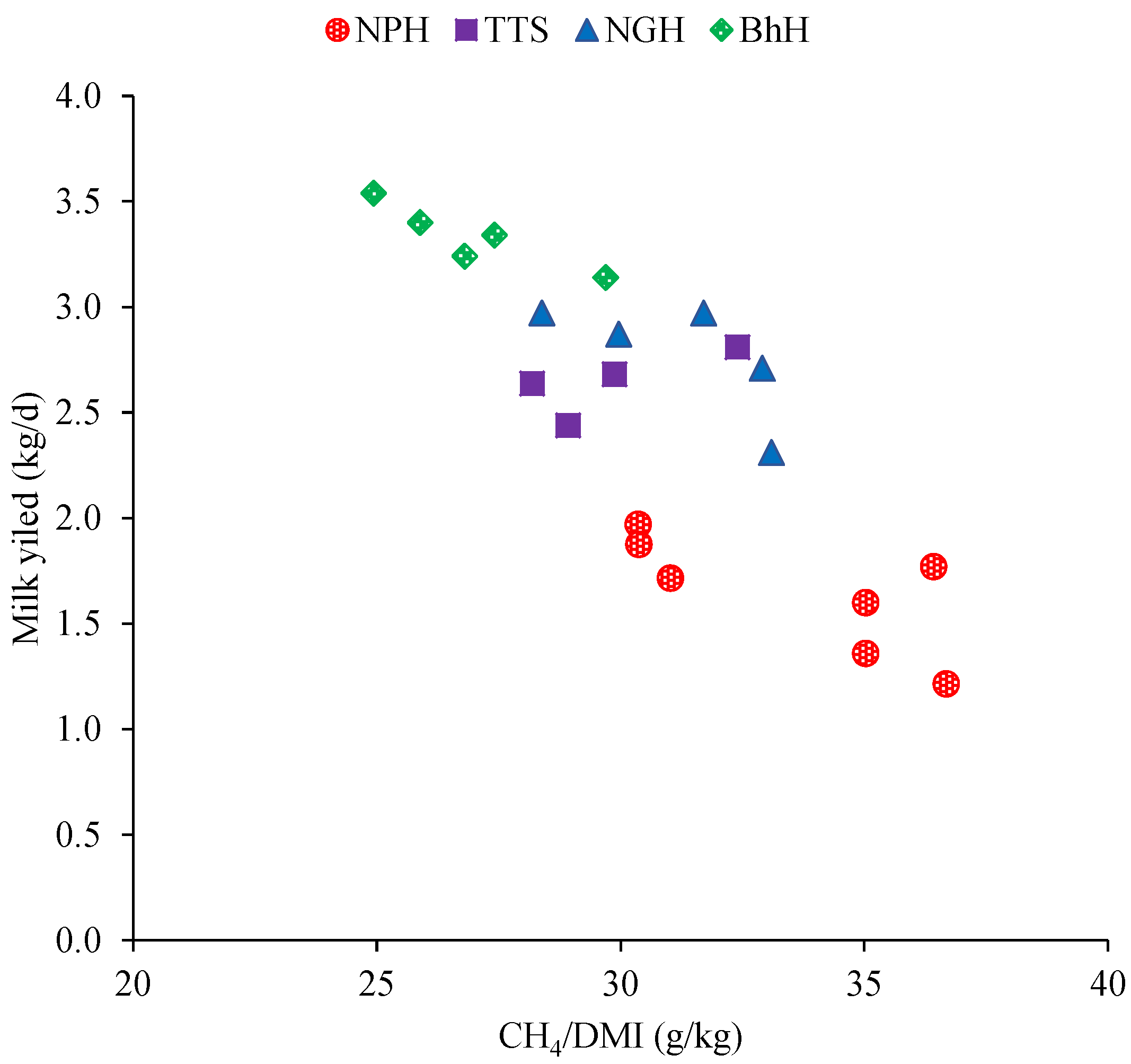Animals 10 01021 g002