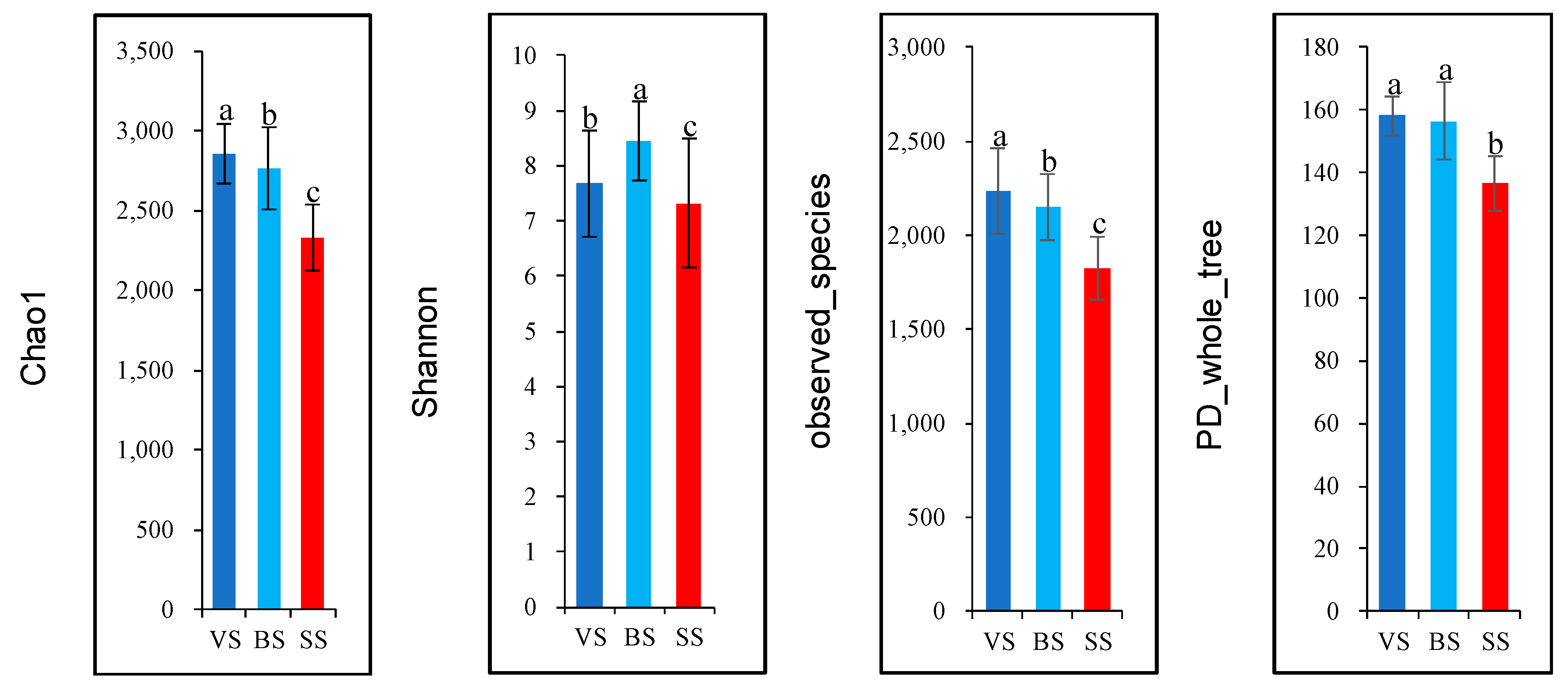 Animals 10 01030 g002