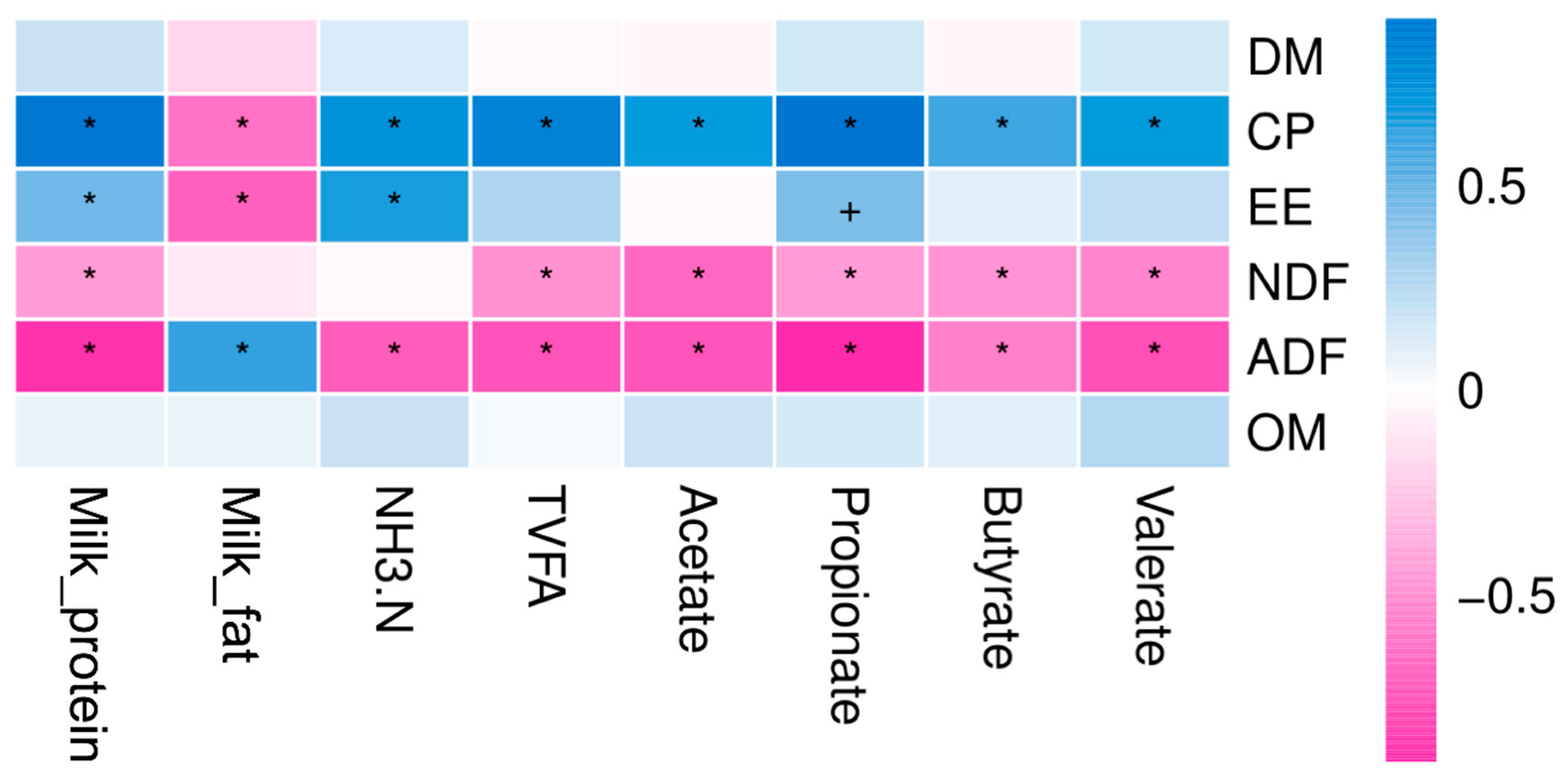 Animals 10 01030 g004