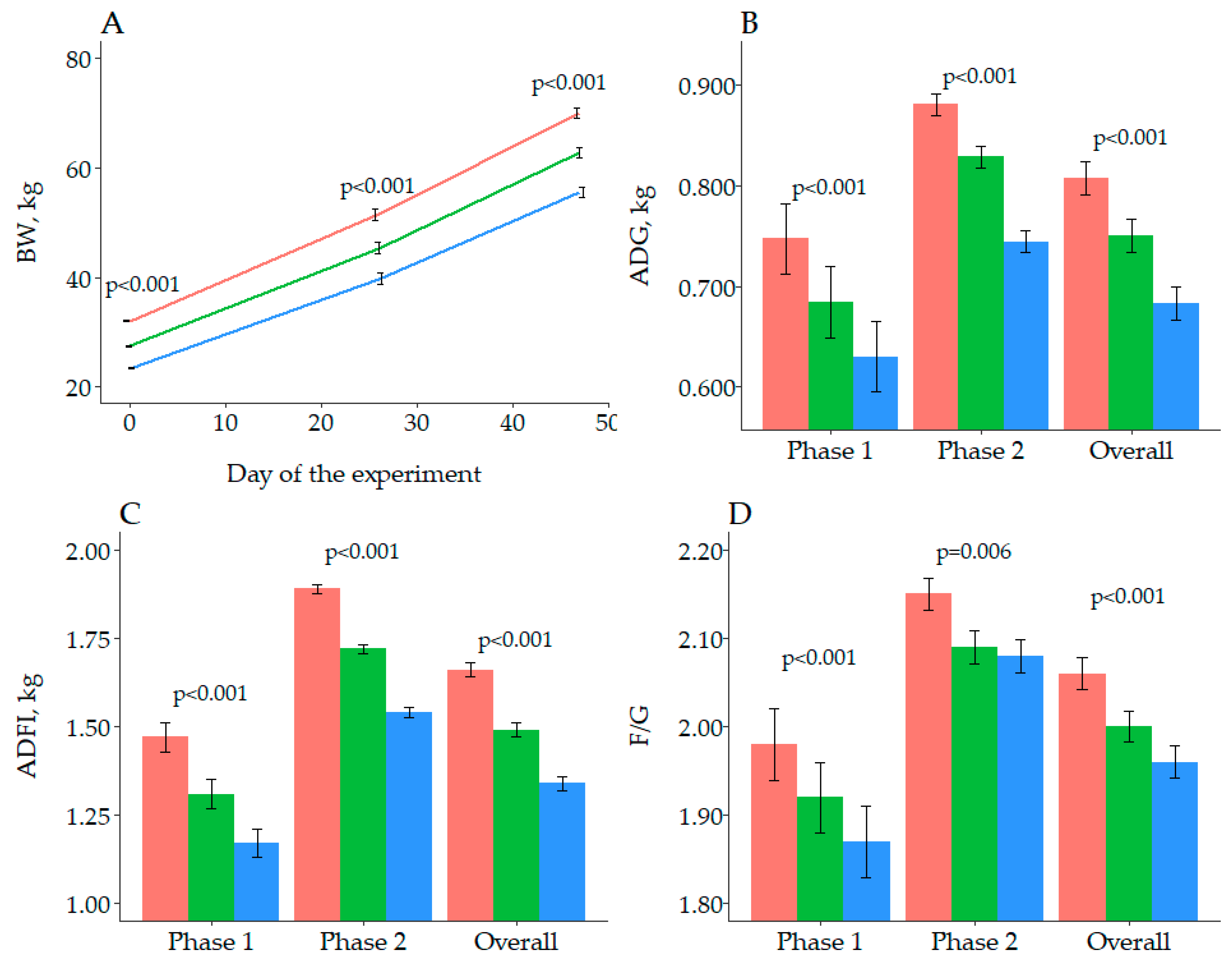 Animals 10 01032 g001