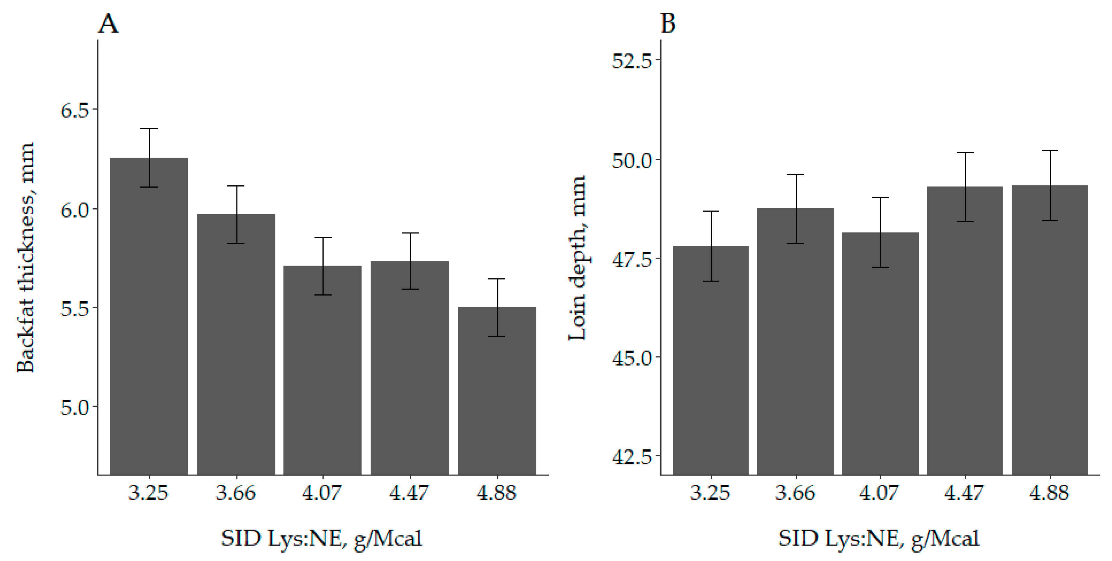 Animals 10 01032 g002