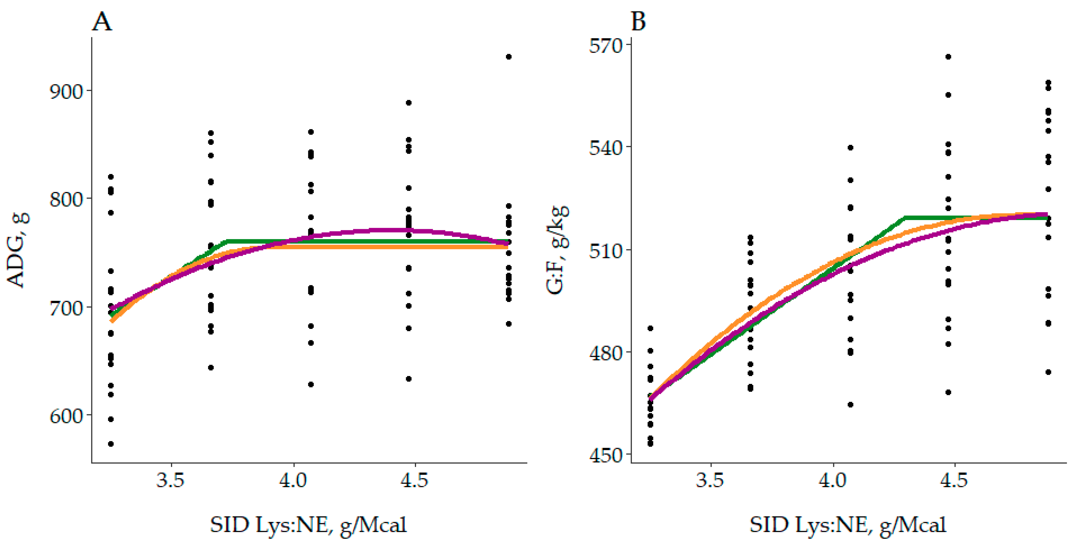 Animals 10 01032 g003