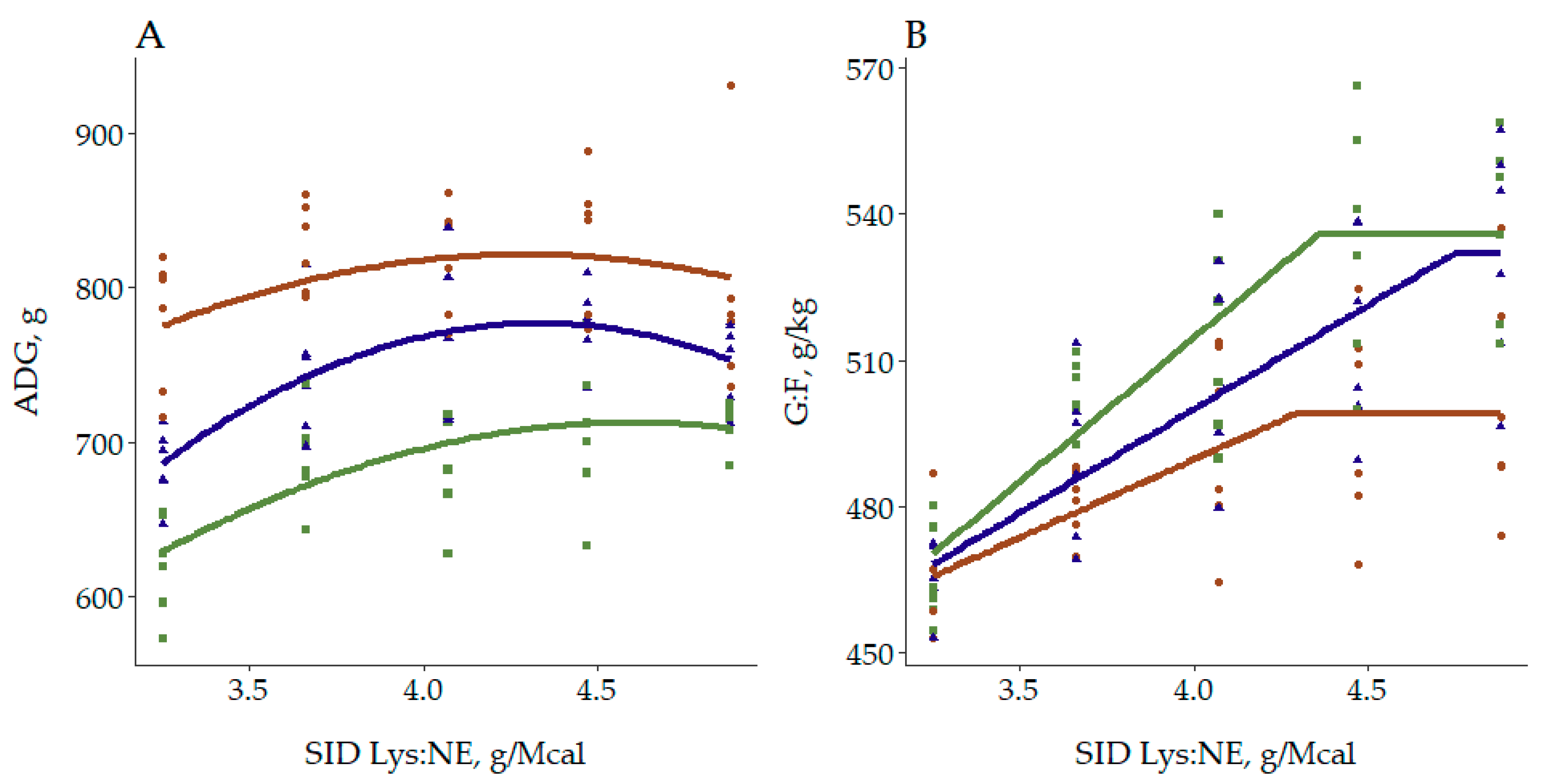 Animals 10 01032 g004