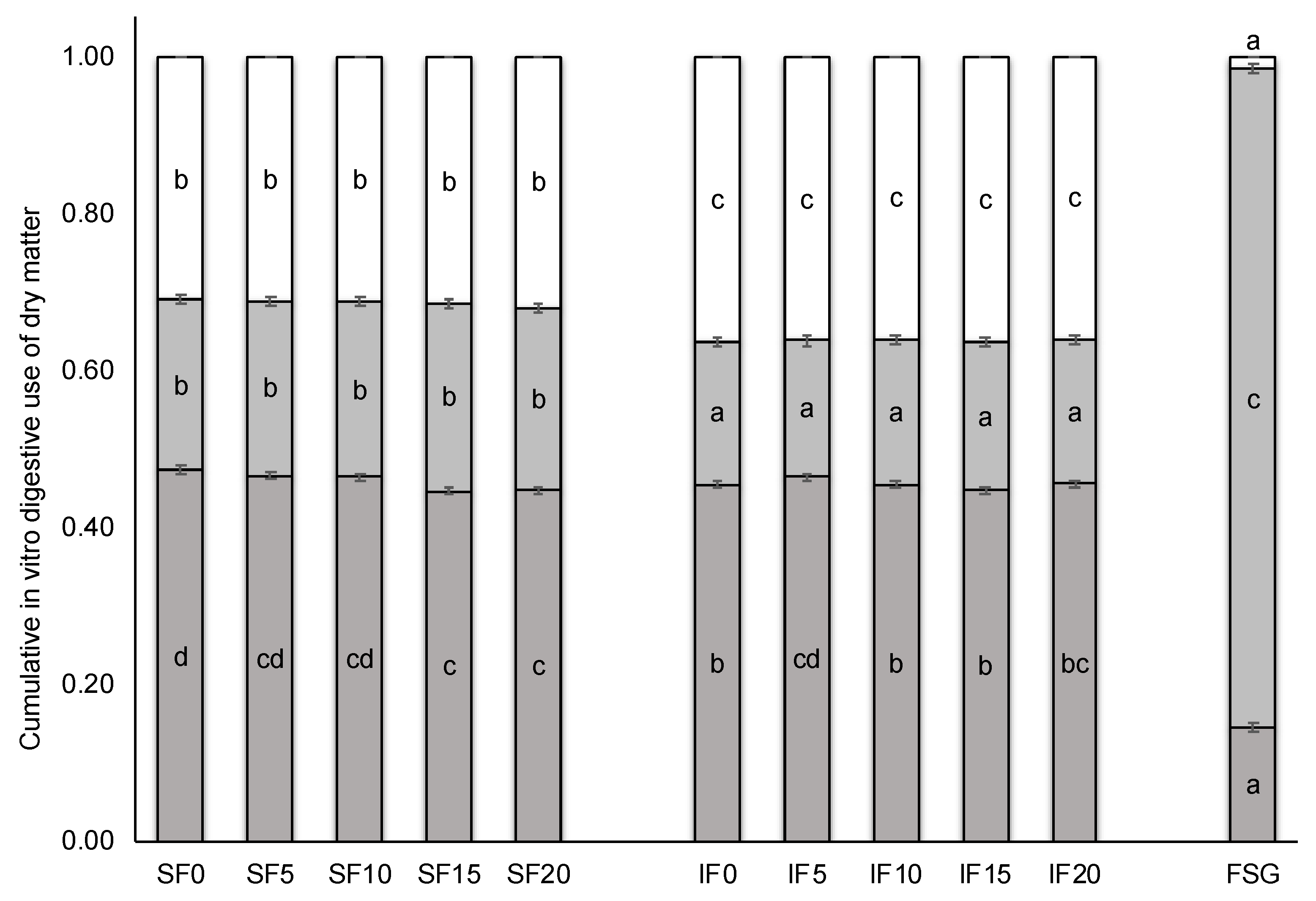 Animals 10 01041 g001 Animals 10 01041 g001