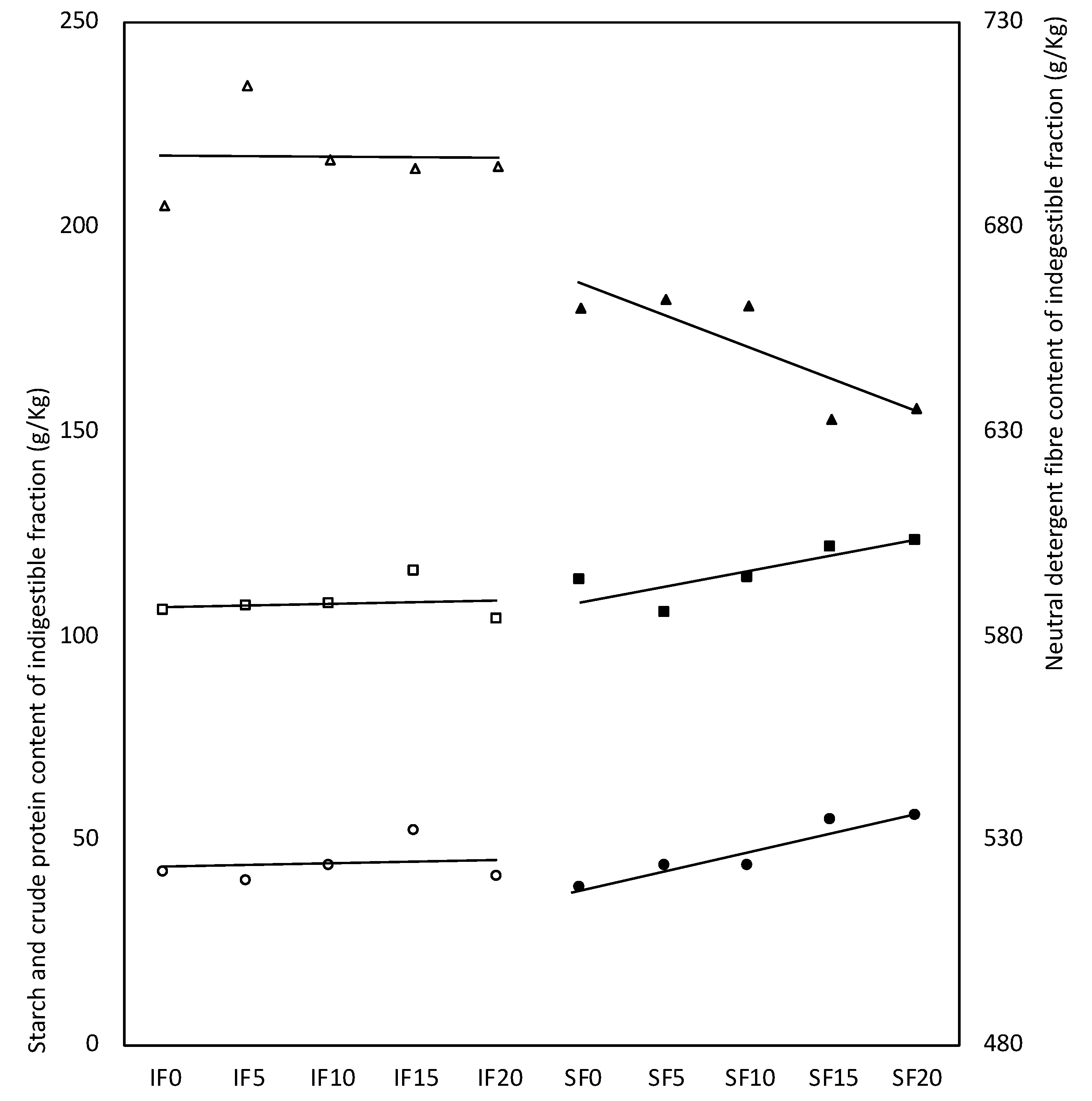 Animals 10 01041 g002 Animals 10 01041 g002