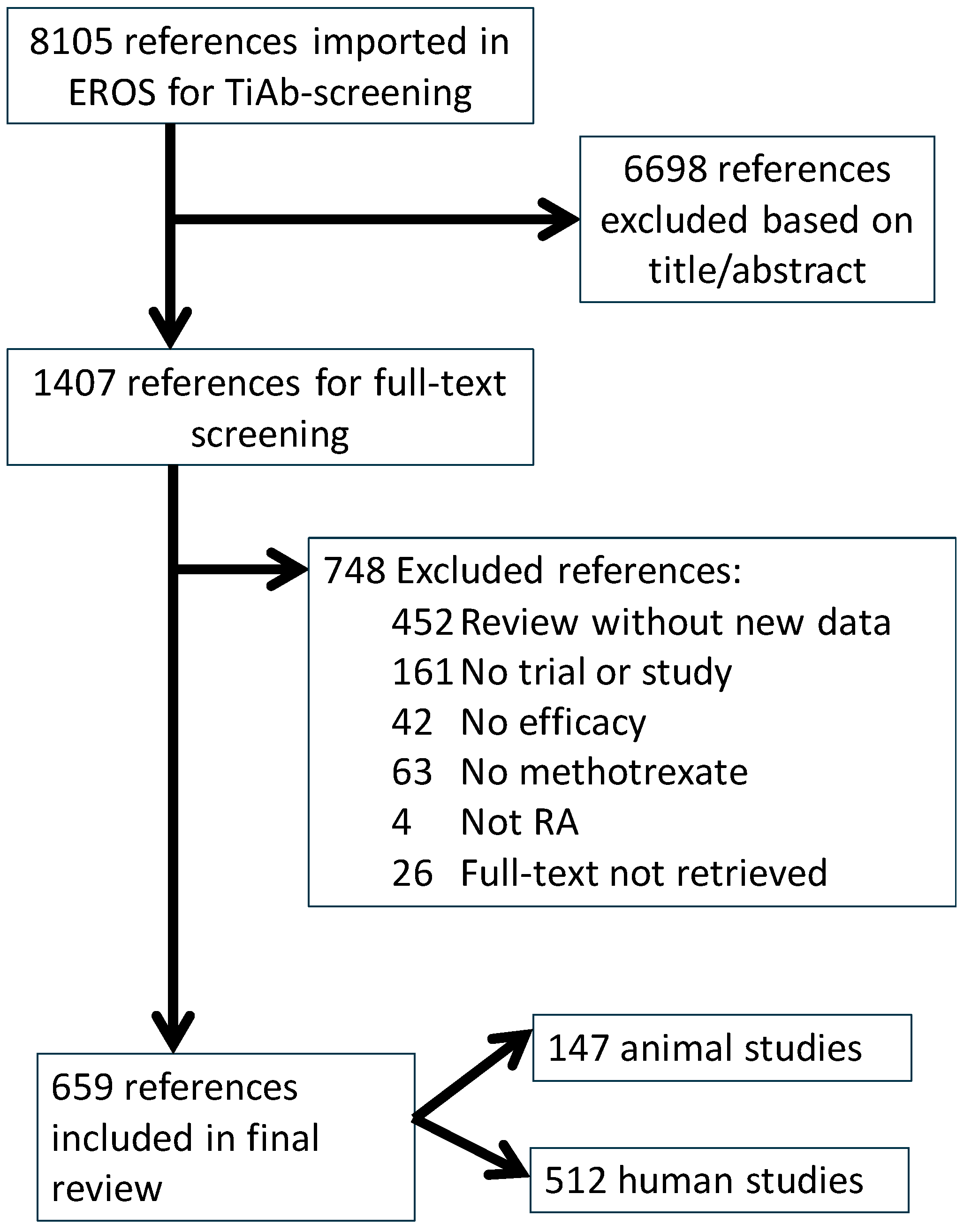 Animals 10 01047 g001