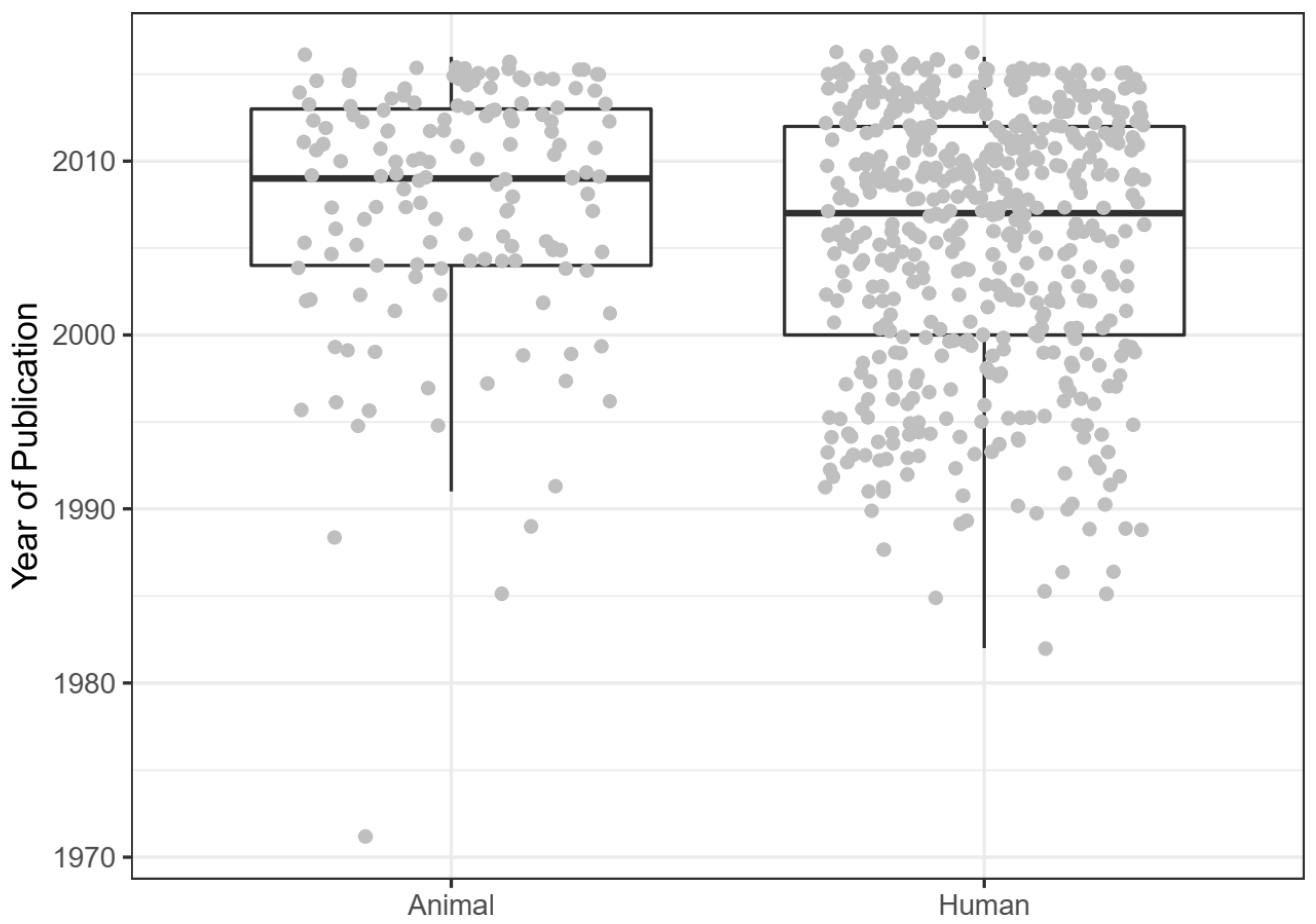 Animals 10 01047 g002
