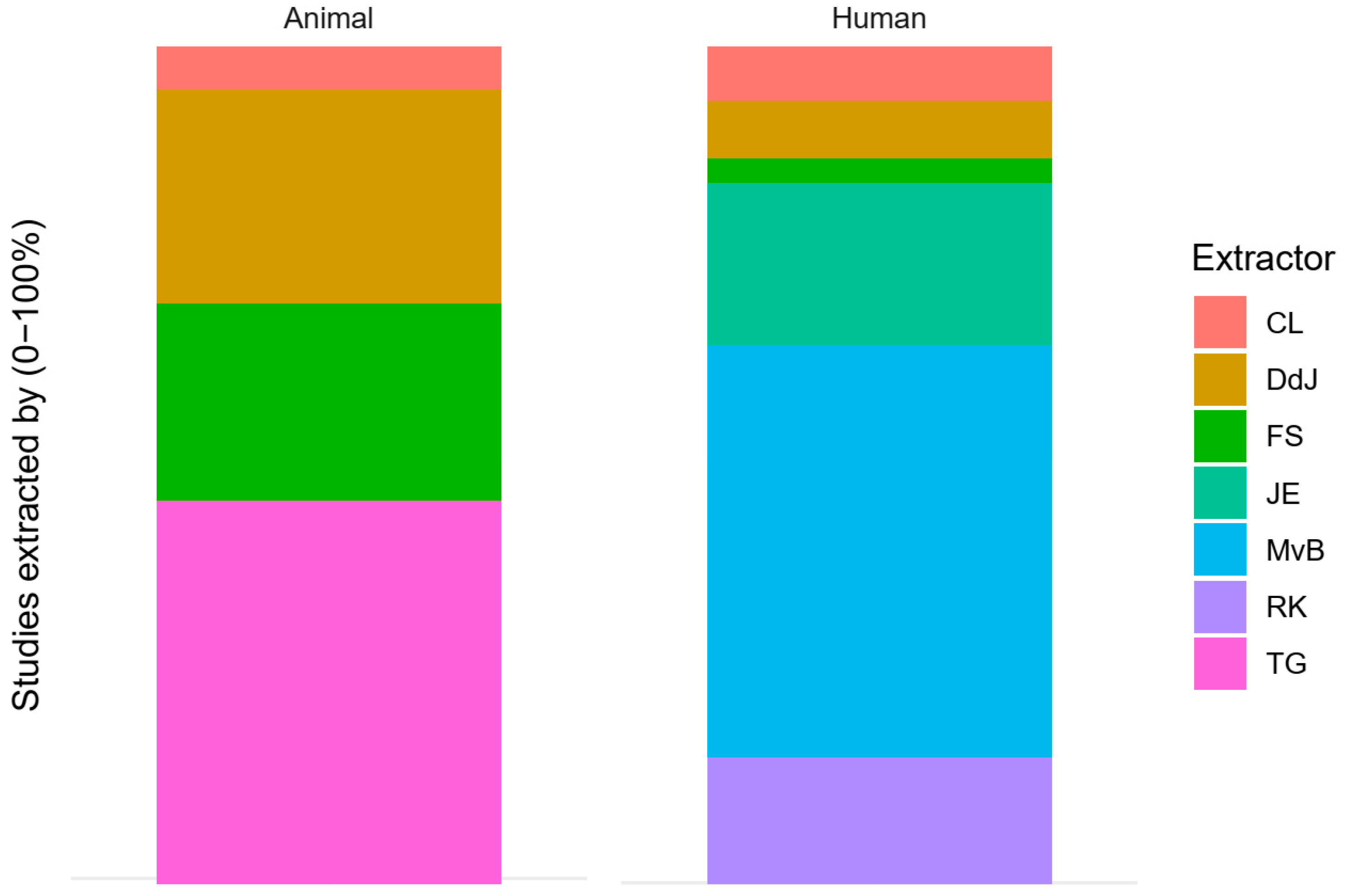 Animals 10 01047 g003