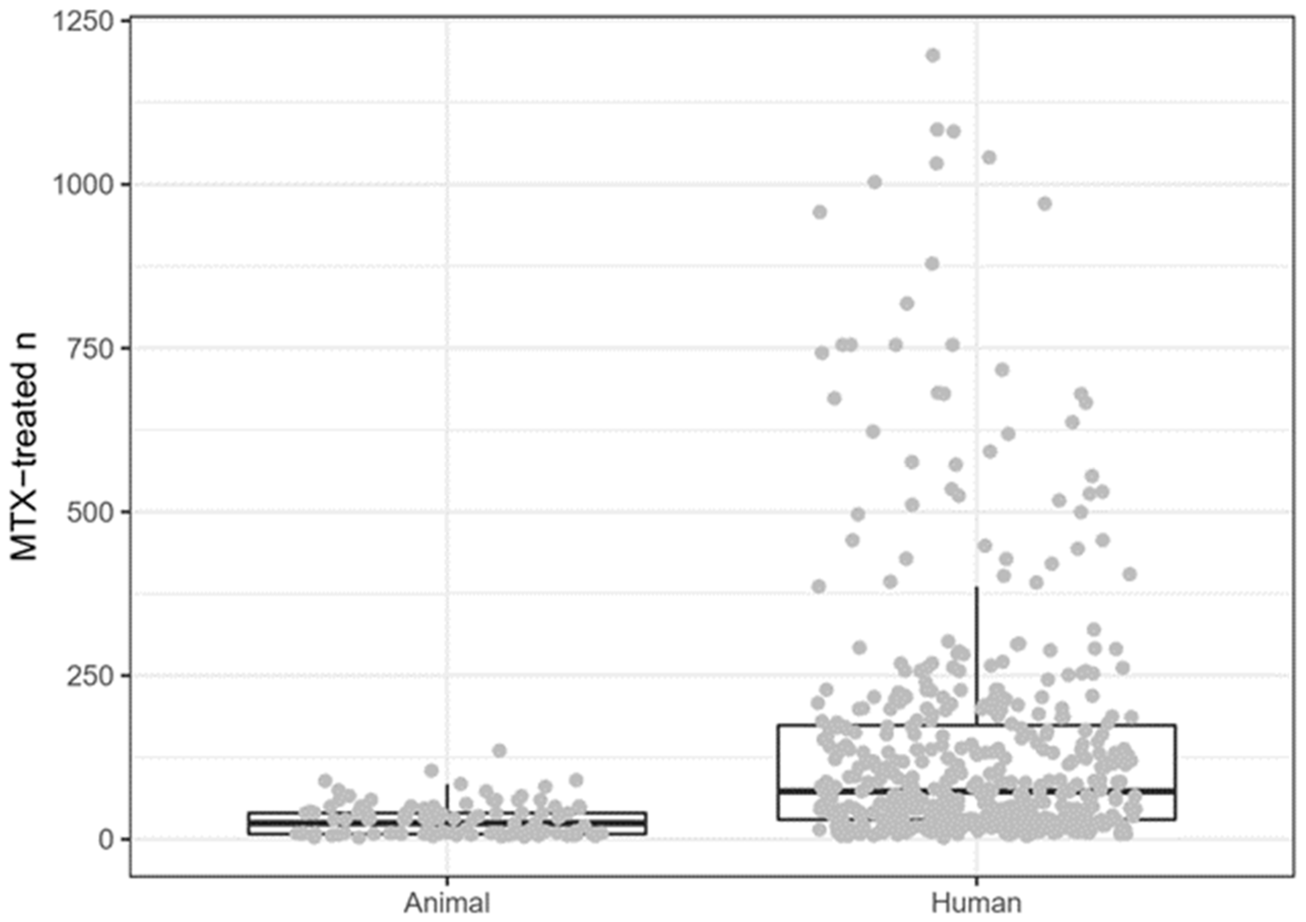 Animals 10 01047 g006