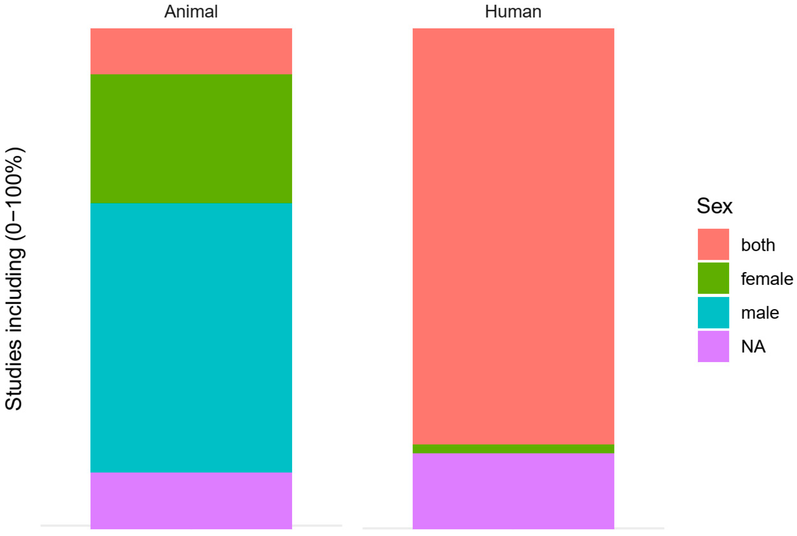 Animals 10 01047 g009