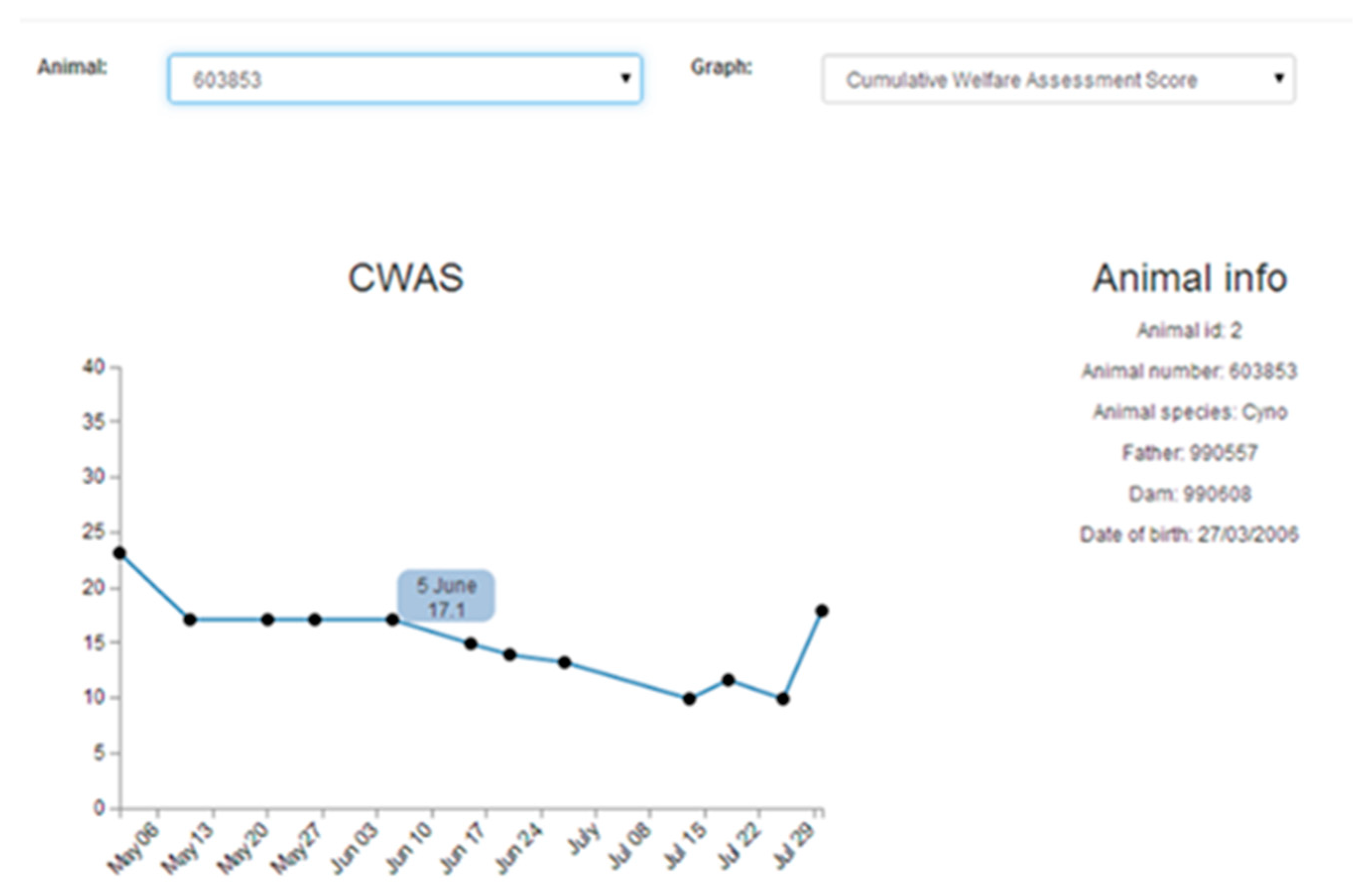 Animals 10 01054 g001