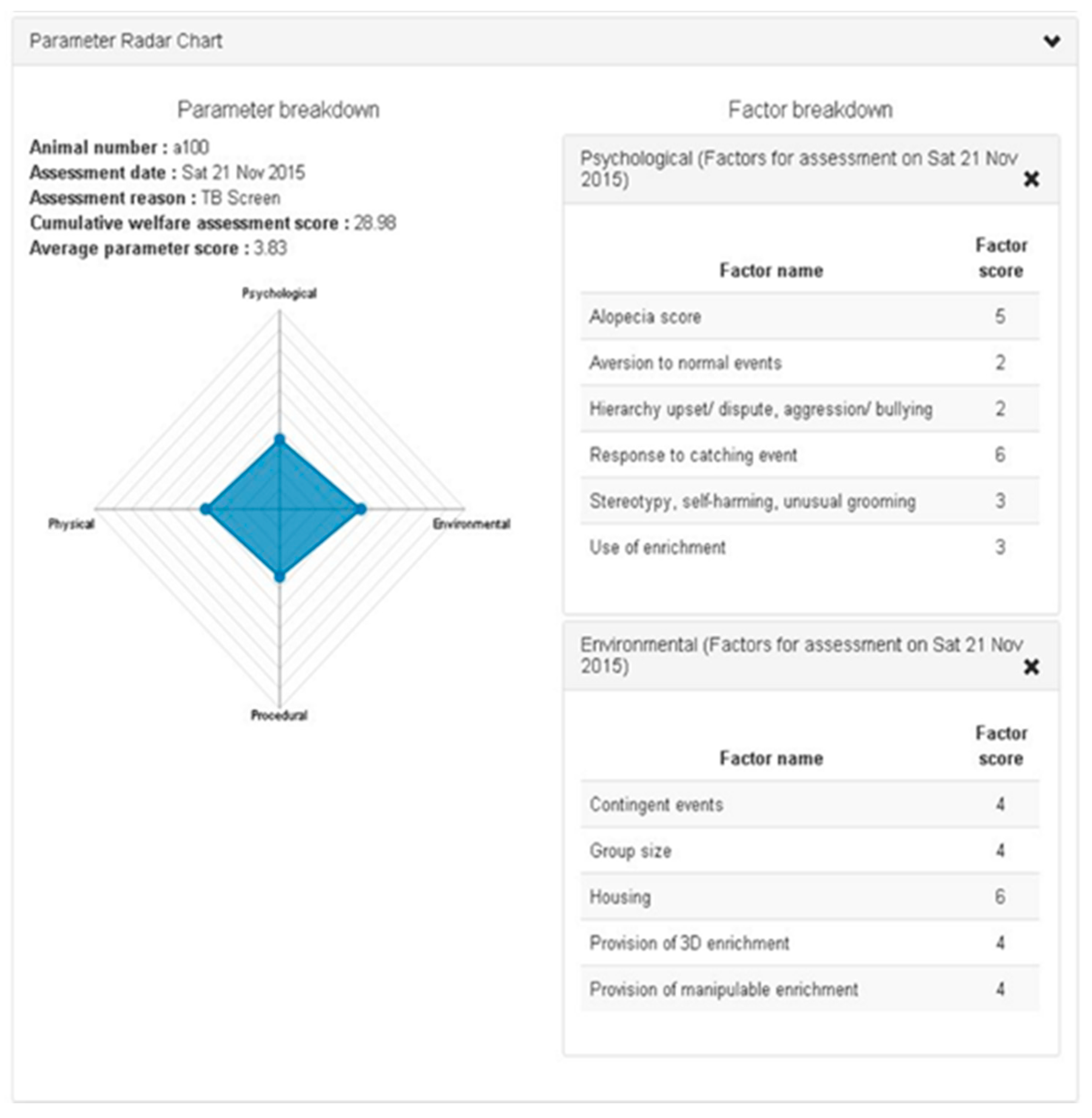 Animals 10 01054 g002