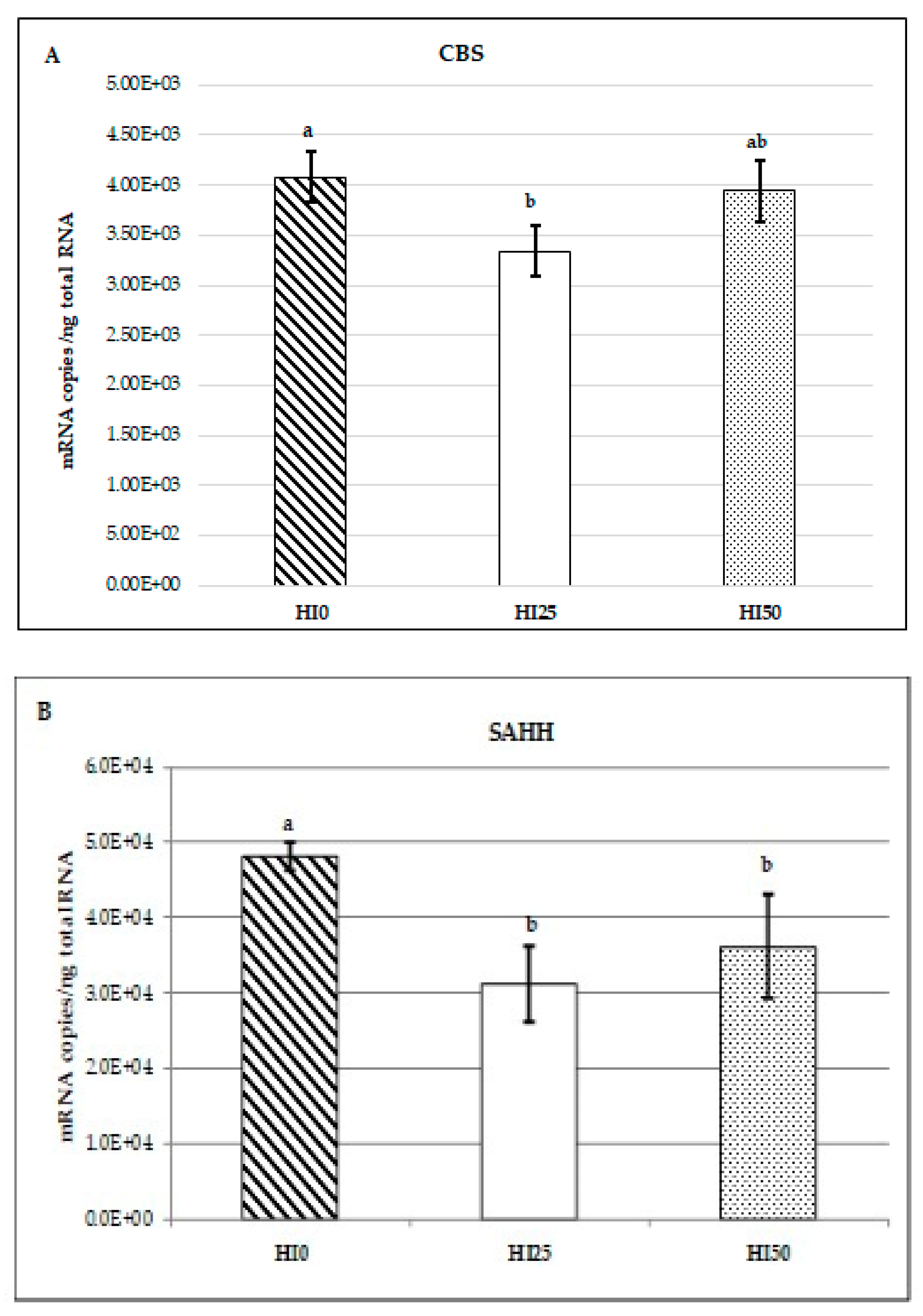 Animals 10 01059 g001a