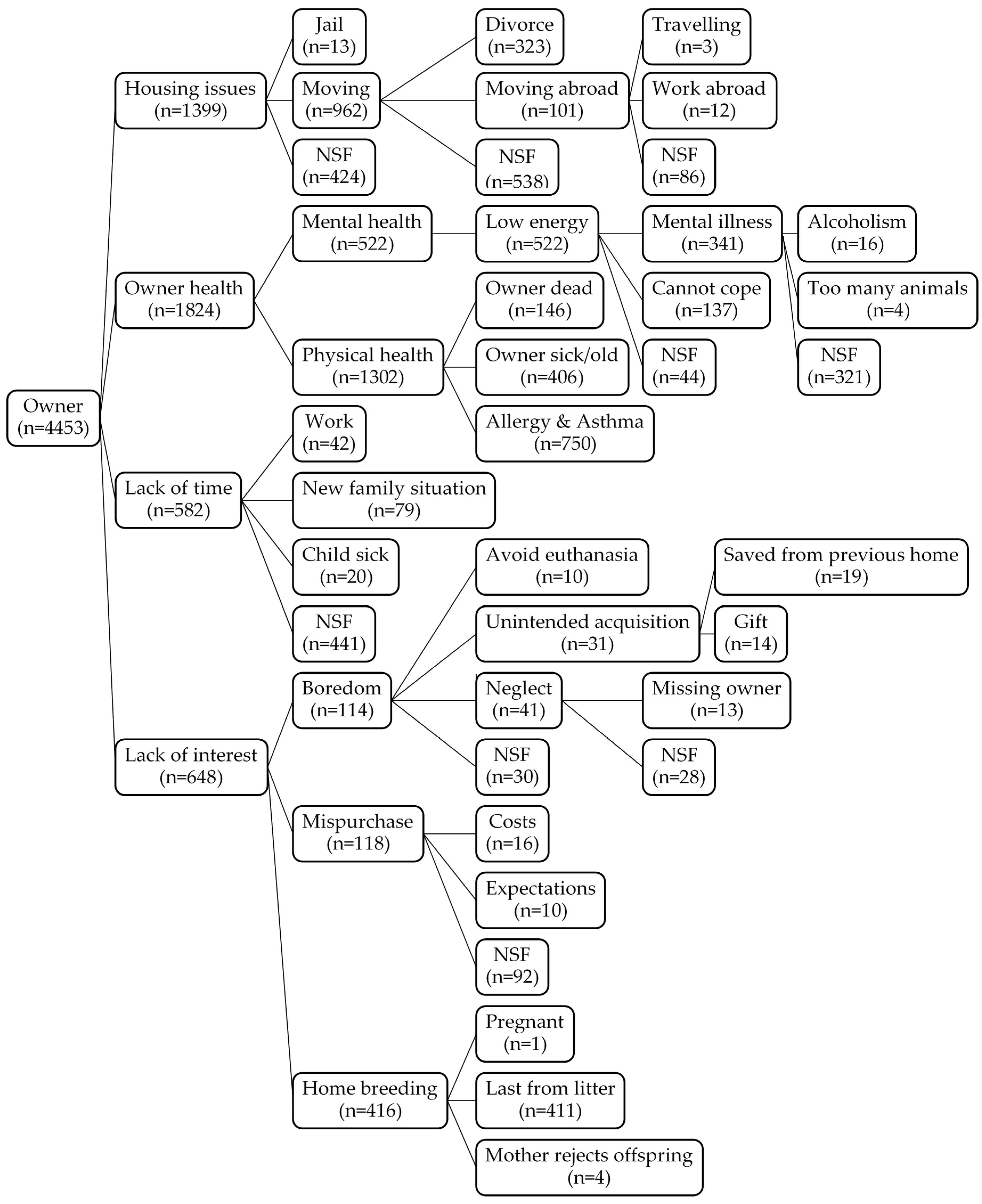 Animals 10 01064 g002