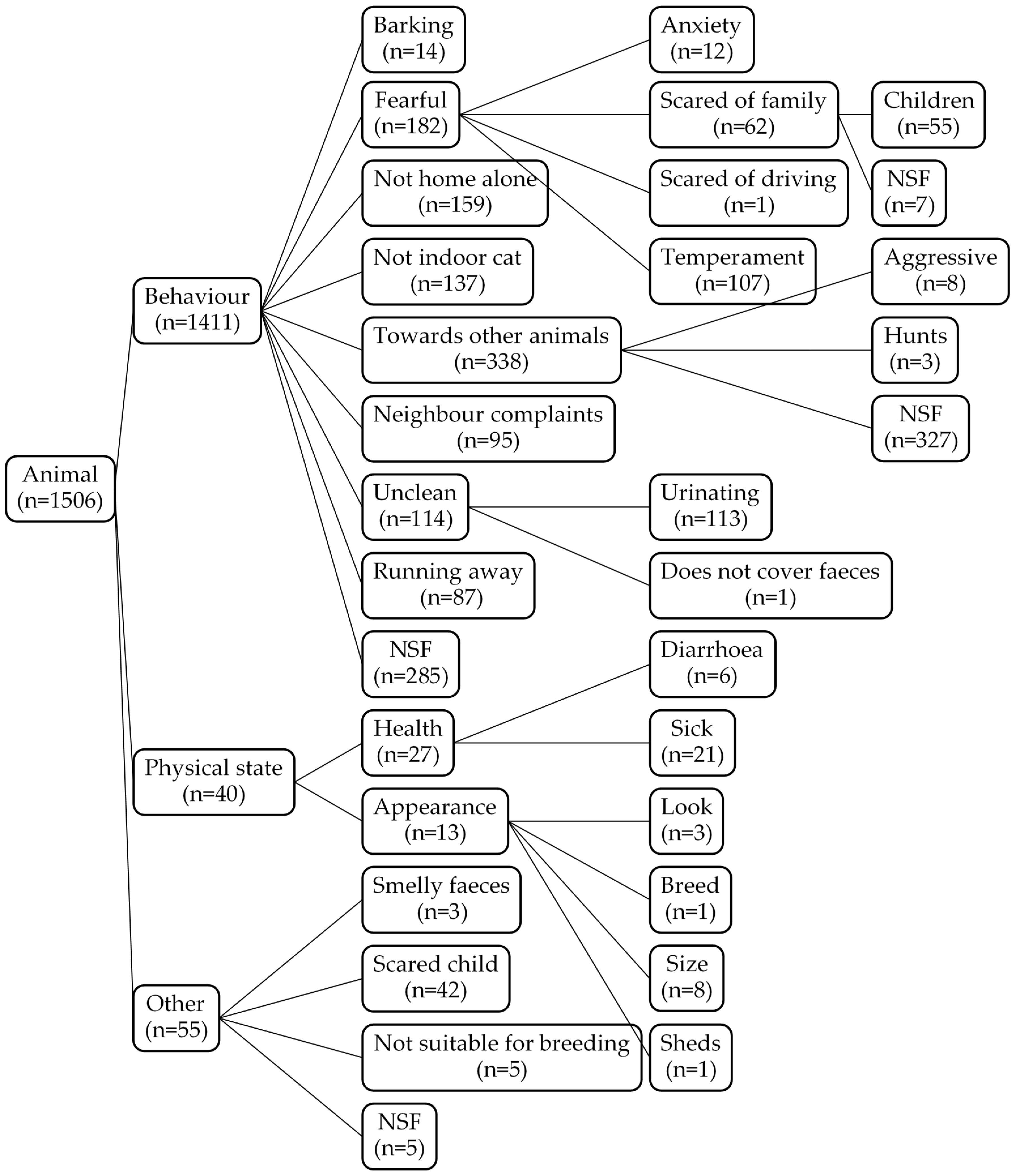 Animals 10 01064 g003