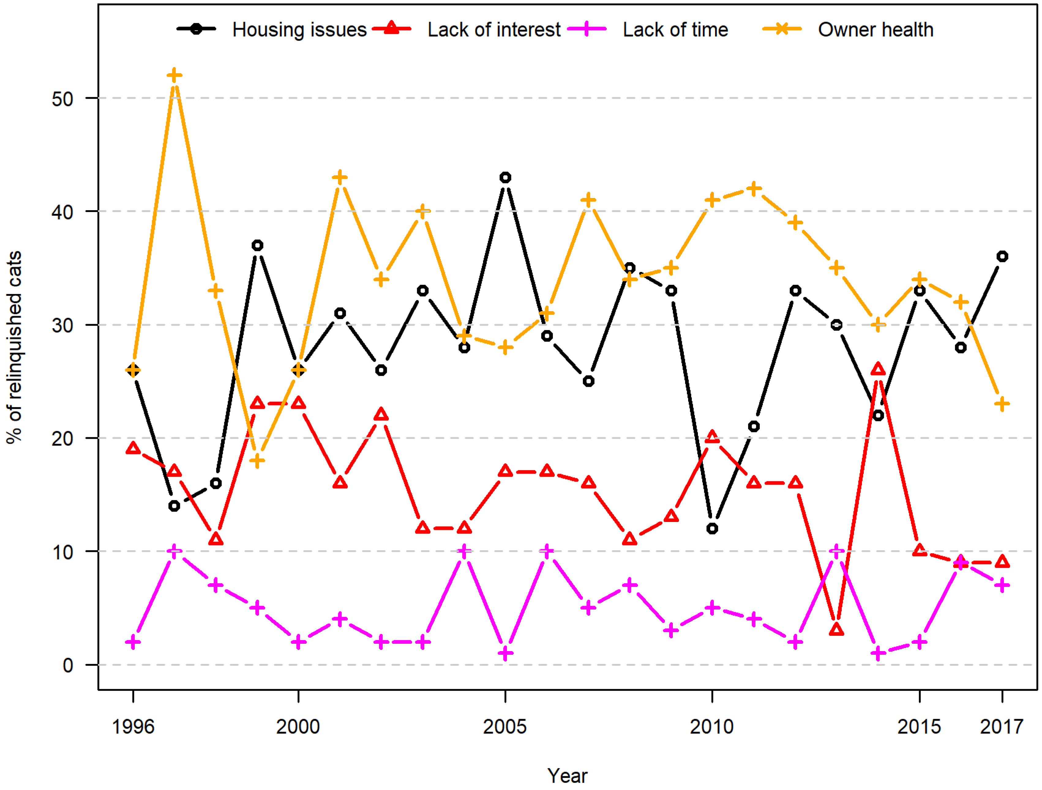 Animals 10 01064 g006