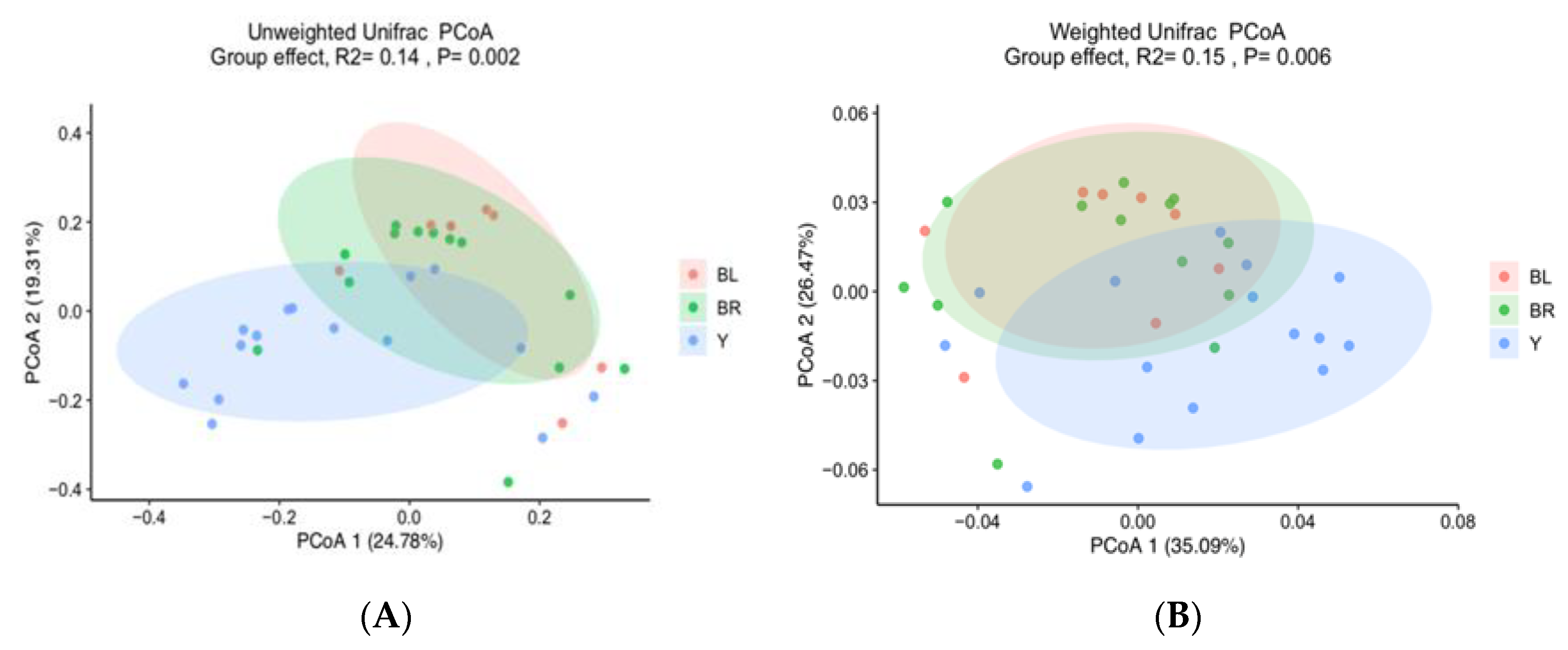 Animals 10 01073 g005 Animals 10 01073 g005