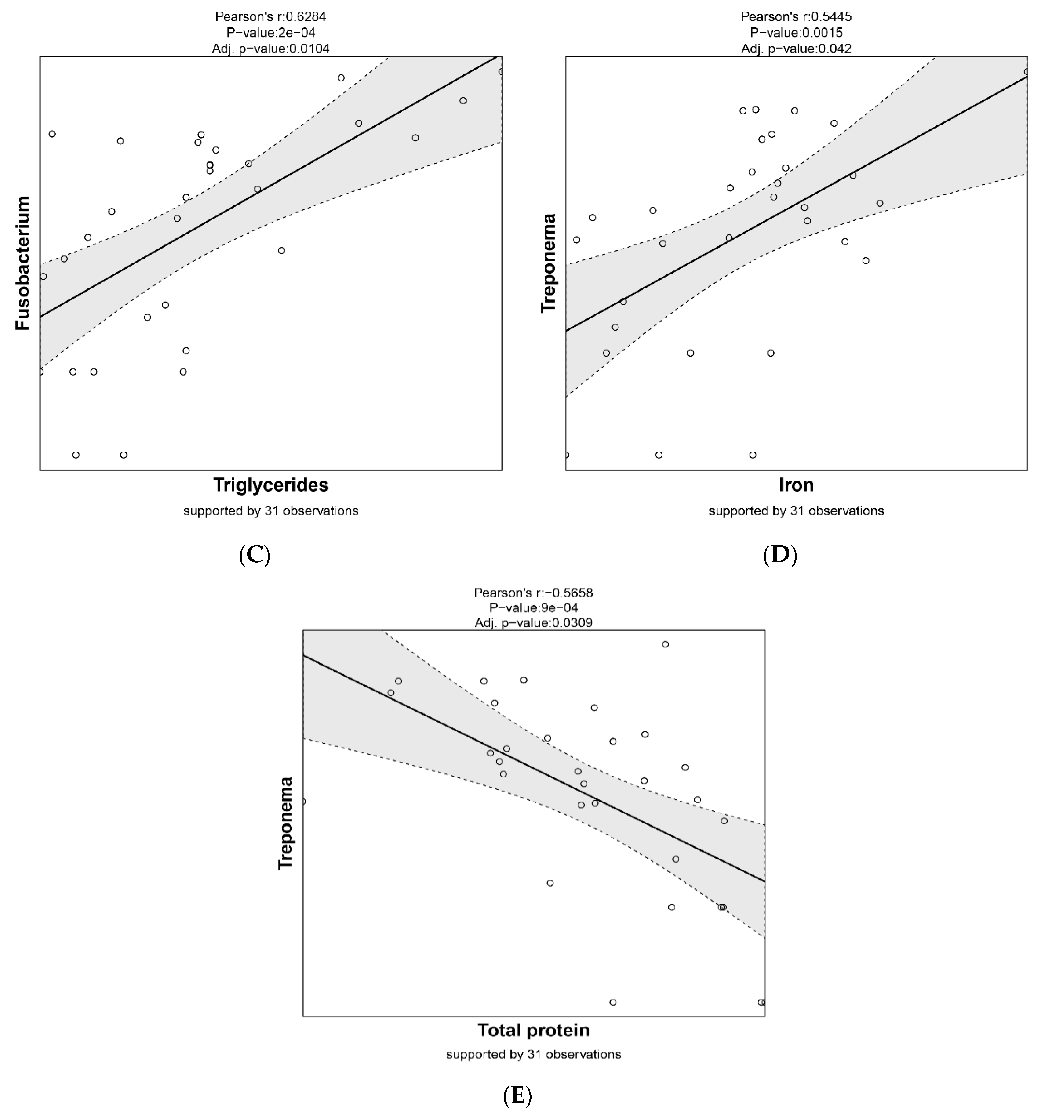 Animals 10 01073 g007b Animals 10 01073 g007b