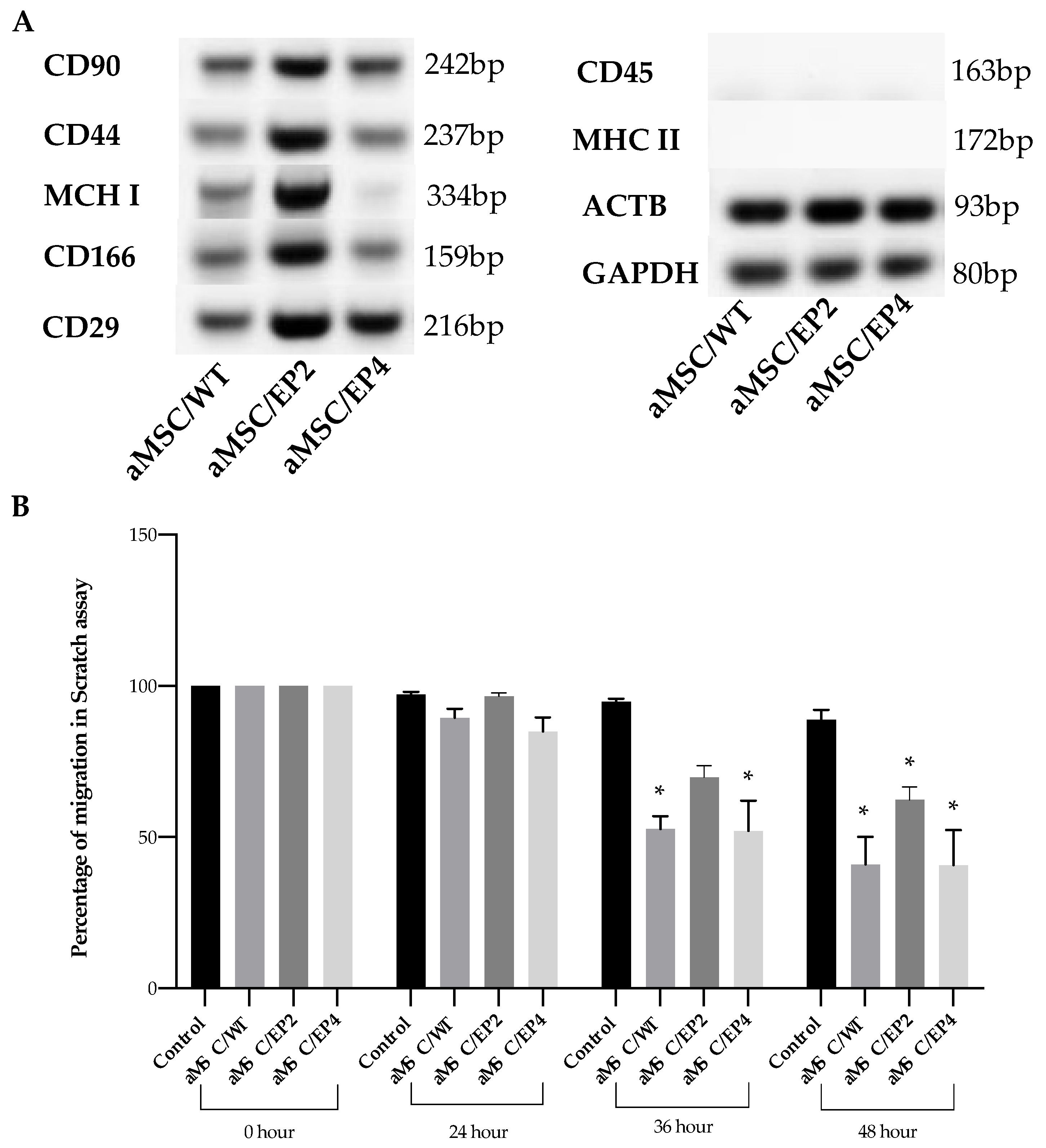 Animals 10 01078 g005 Animals 10 01078 g005
