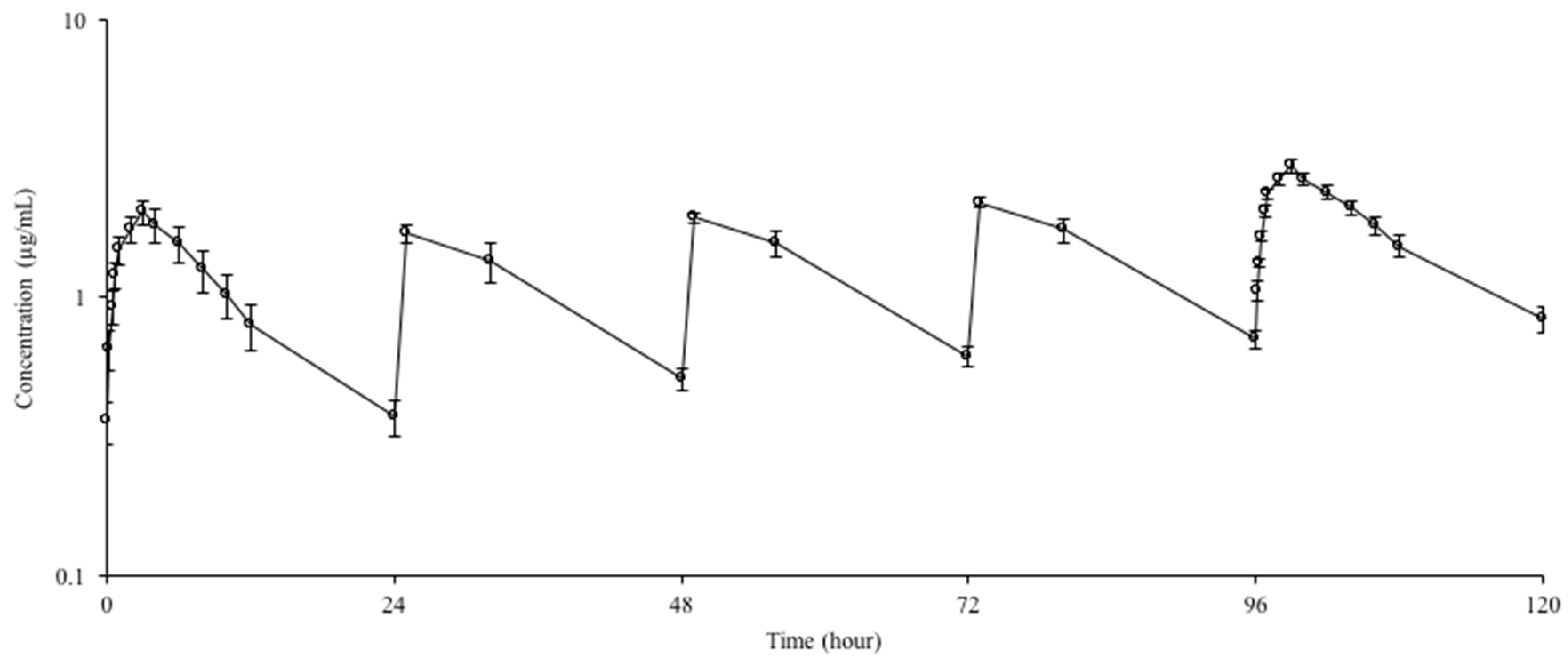 Animals 10 01088 g002