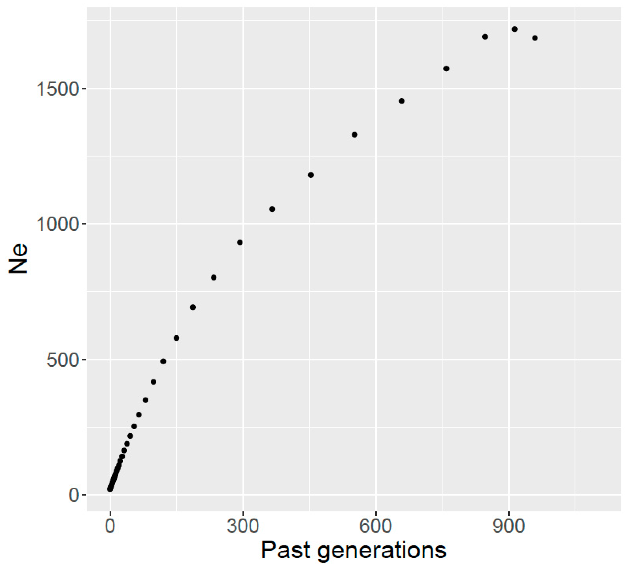 Animals 10 01089 g005