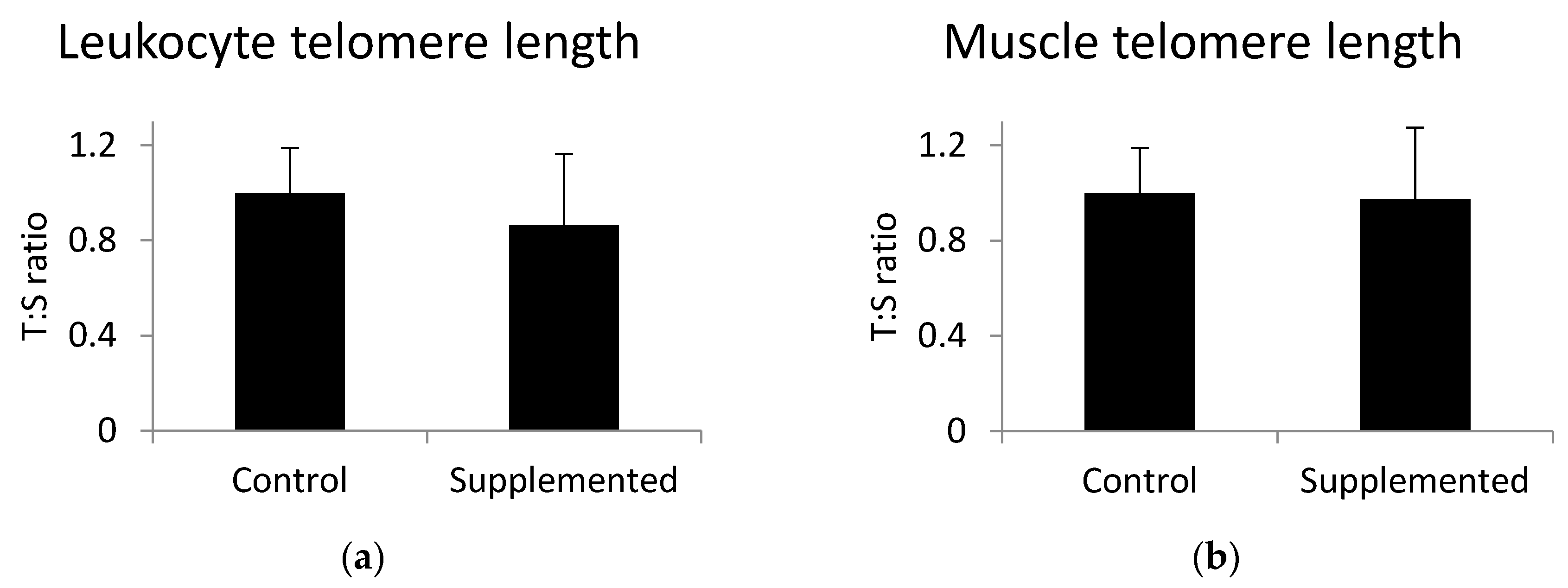 Animals 10 01090 g001