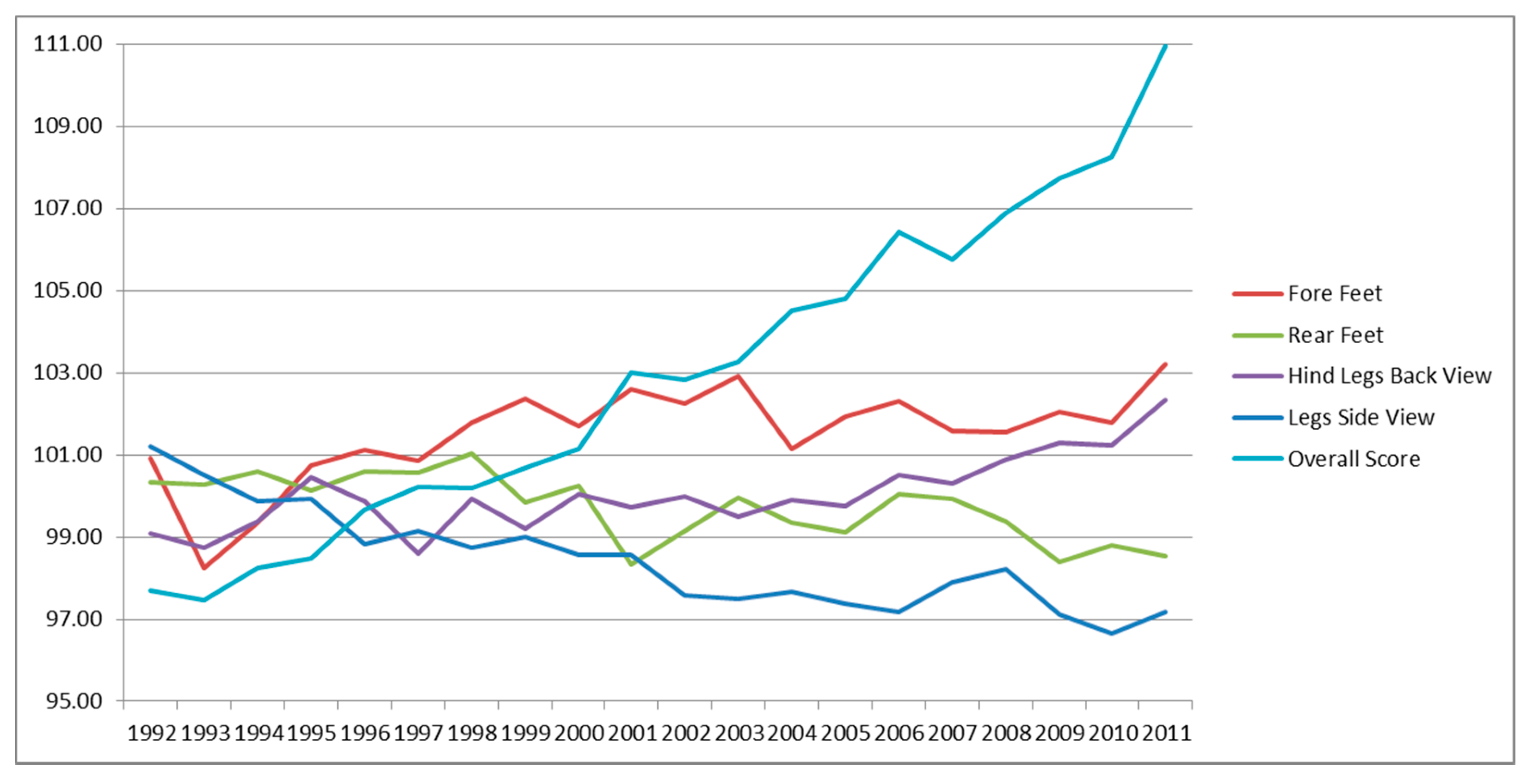 Animals 10 01099 g003