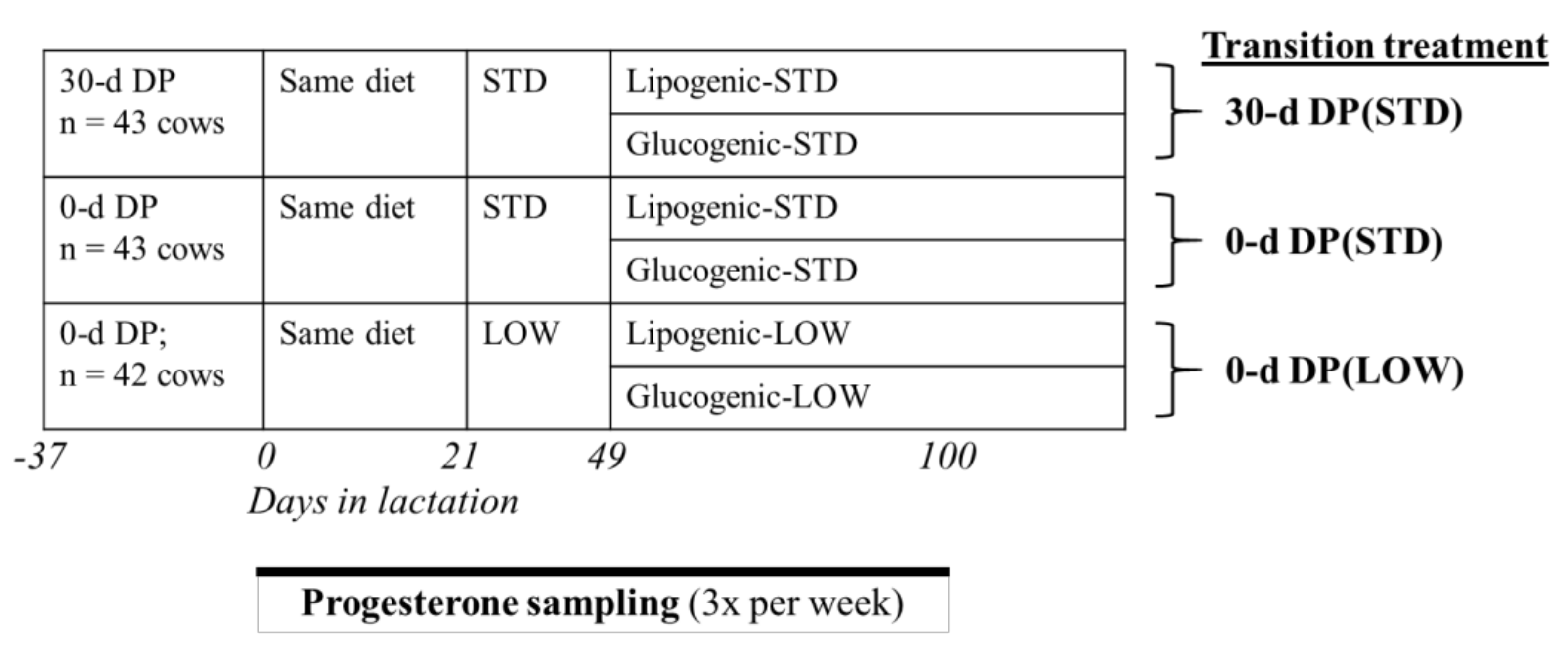 Animals 10 01100 g001 Animals 10 01100 g001